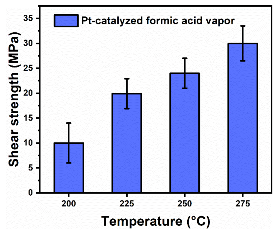 Micromachines 12 00521 g012