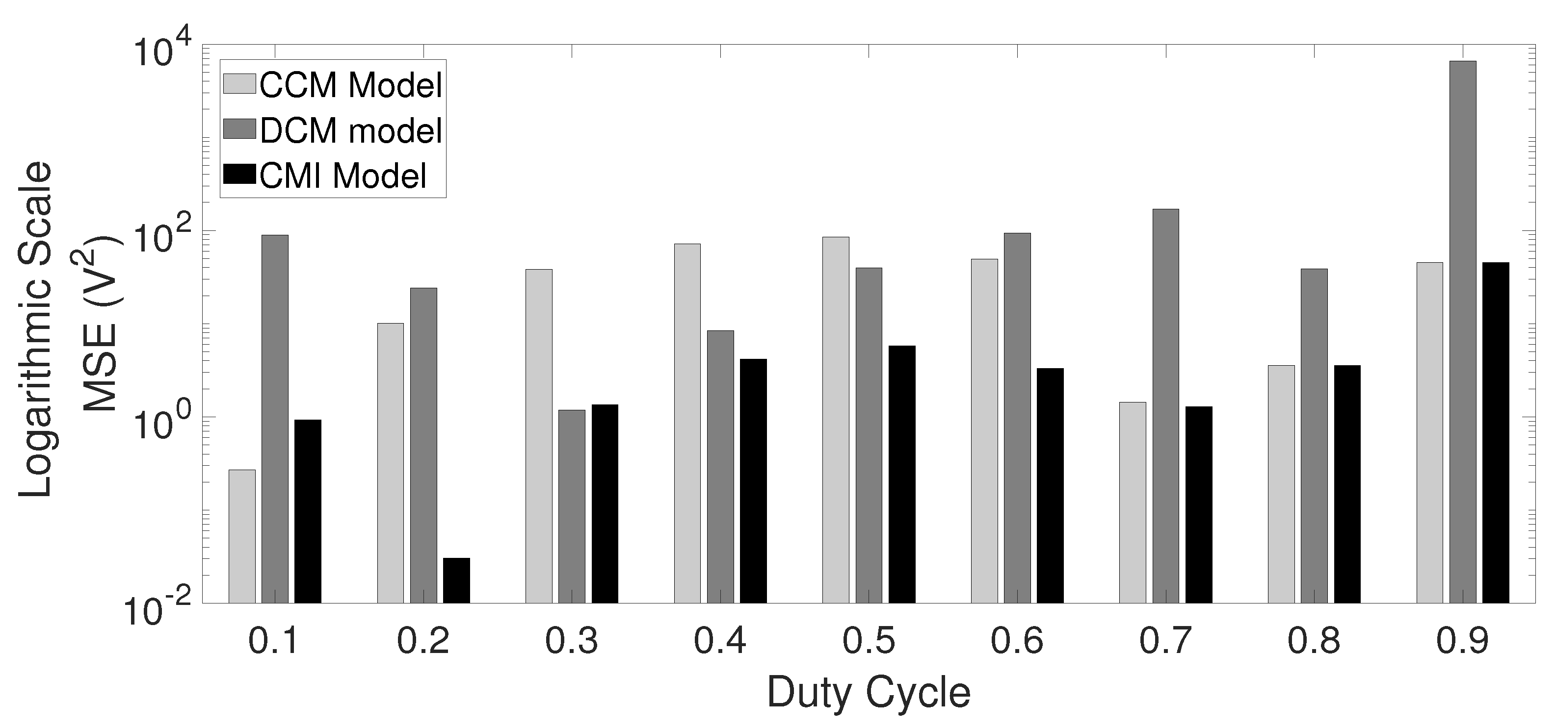 Micromachines 12 00522 g007 Micromachines 12 00522 g007