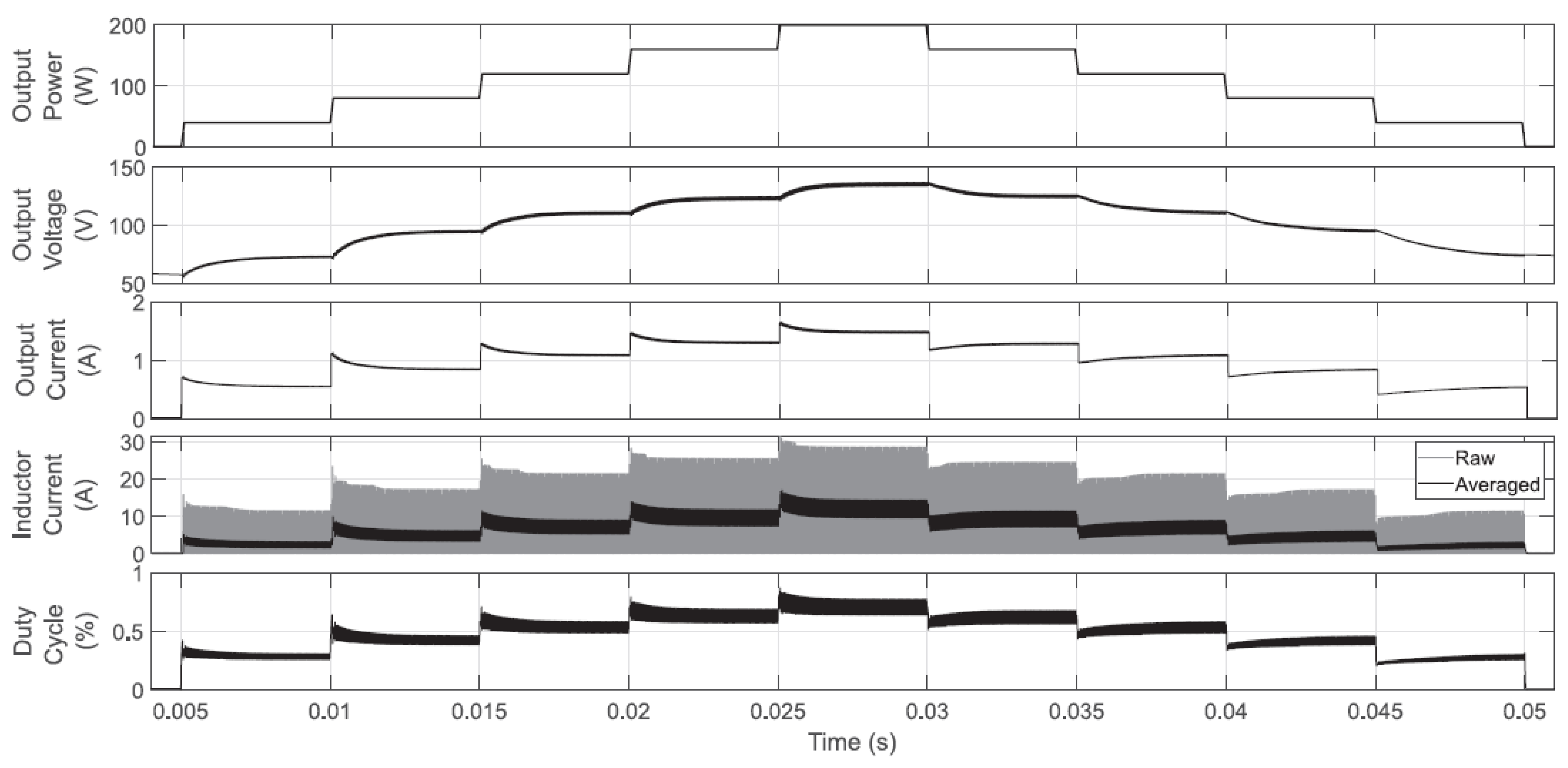 Micromachines 12 00522 g012 Micromachines 12 00522 g012