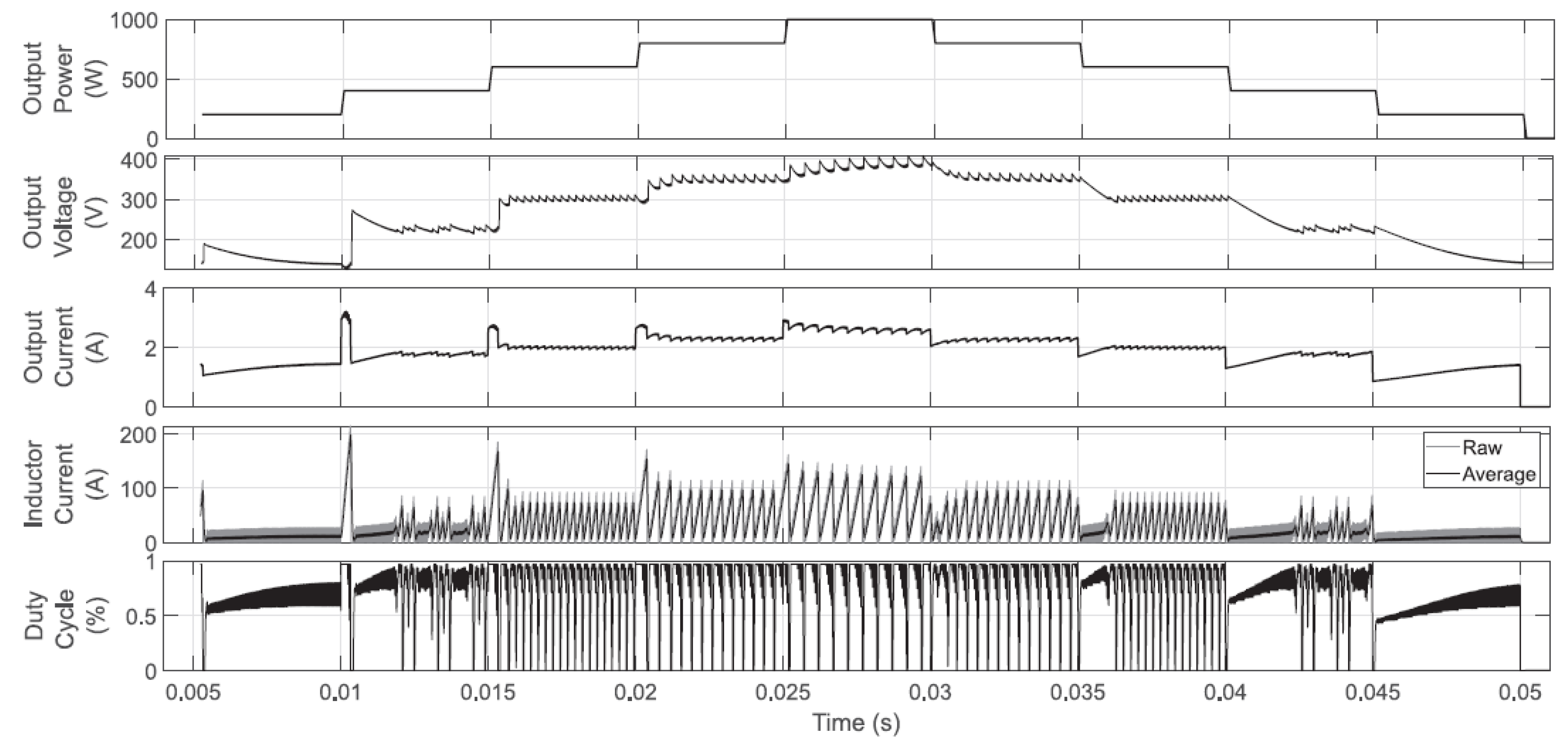 Micromachines 12 00522 g013 Micromachines 12 00522 g013