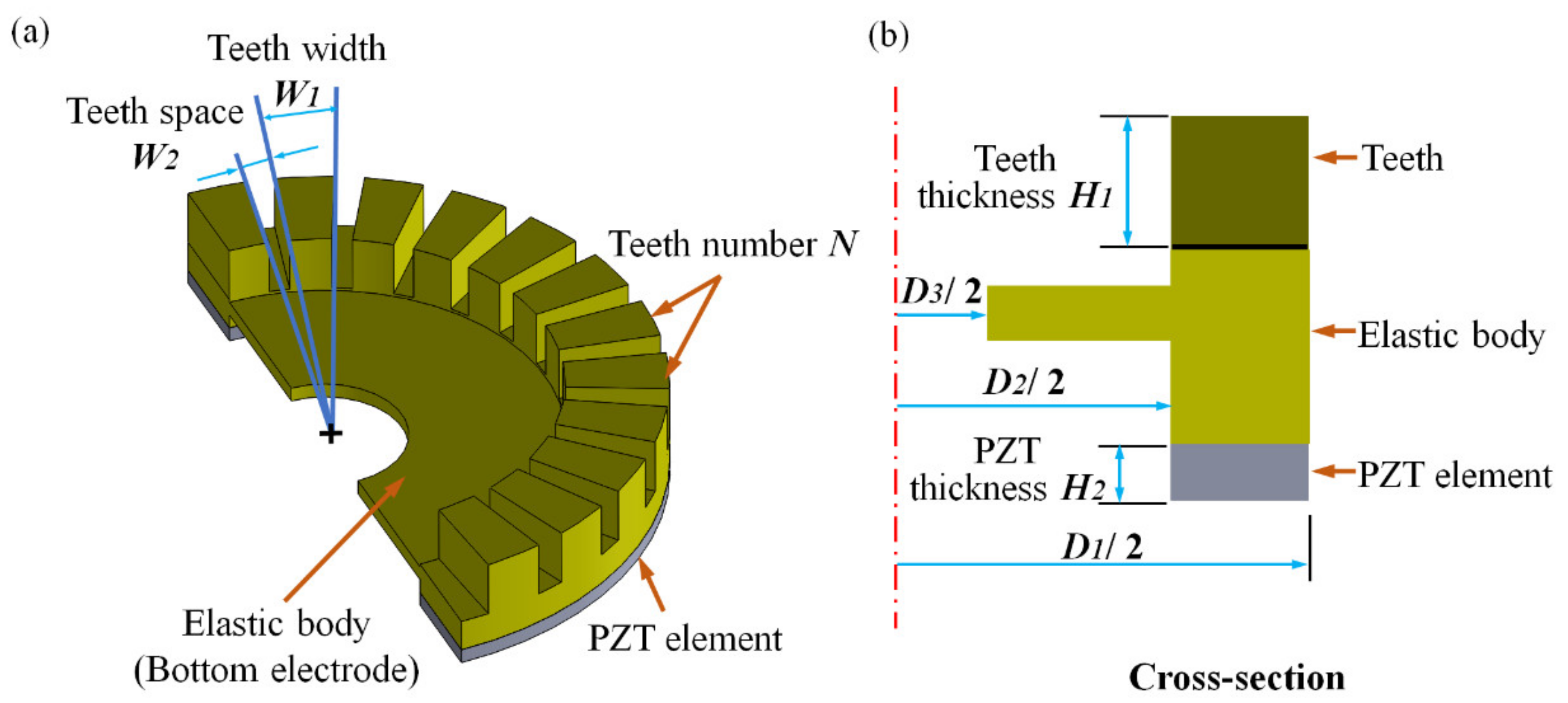 Micromachines 12 00524 g001 Micromachines 12 00524 g001