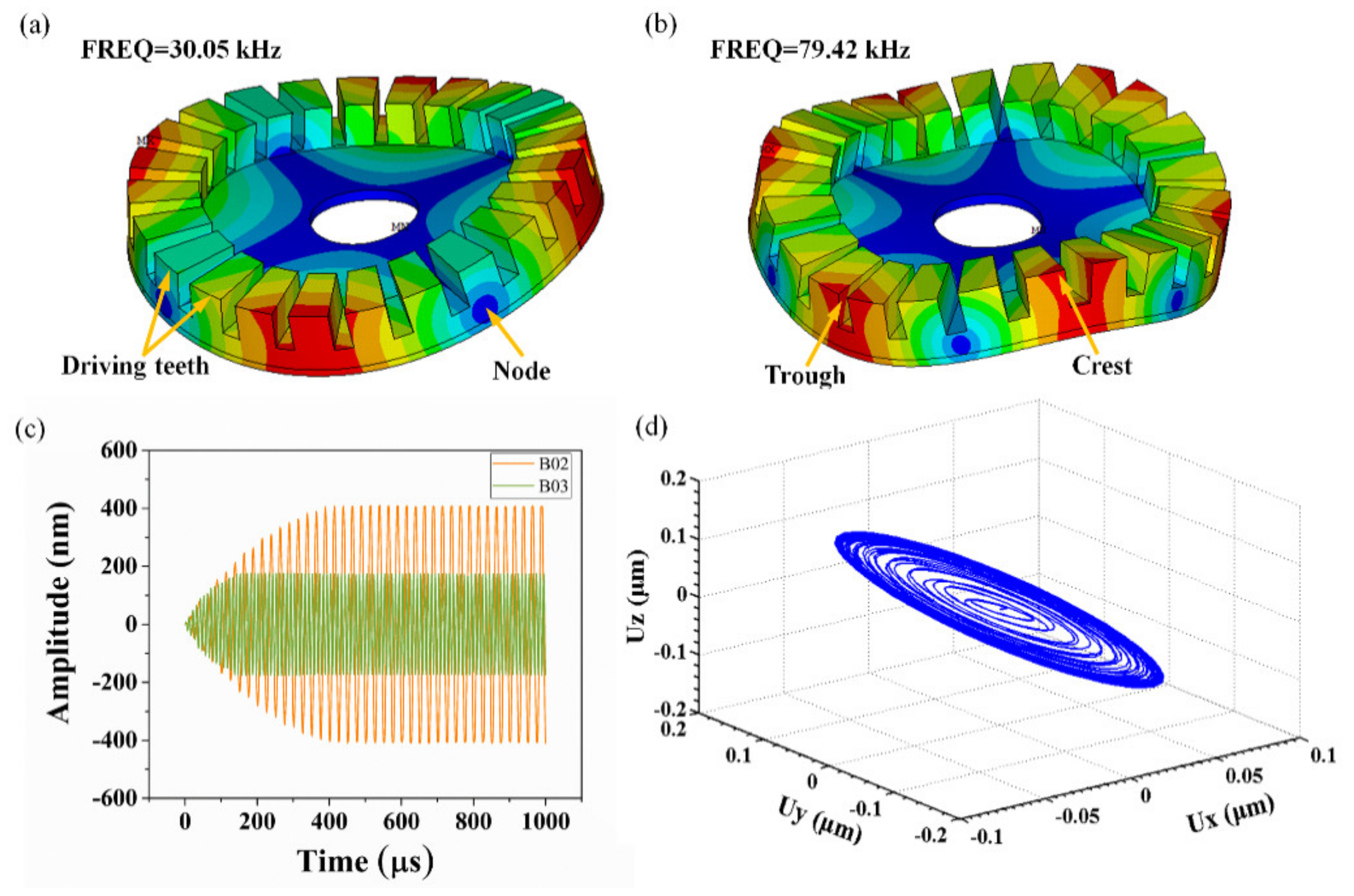 Micromachines 12 00524 g005 Micromachines 12 00524 g005