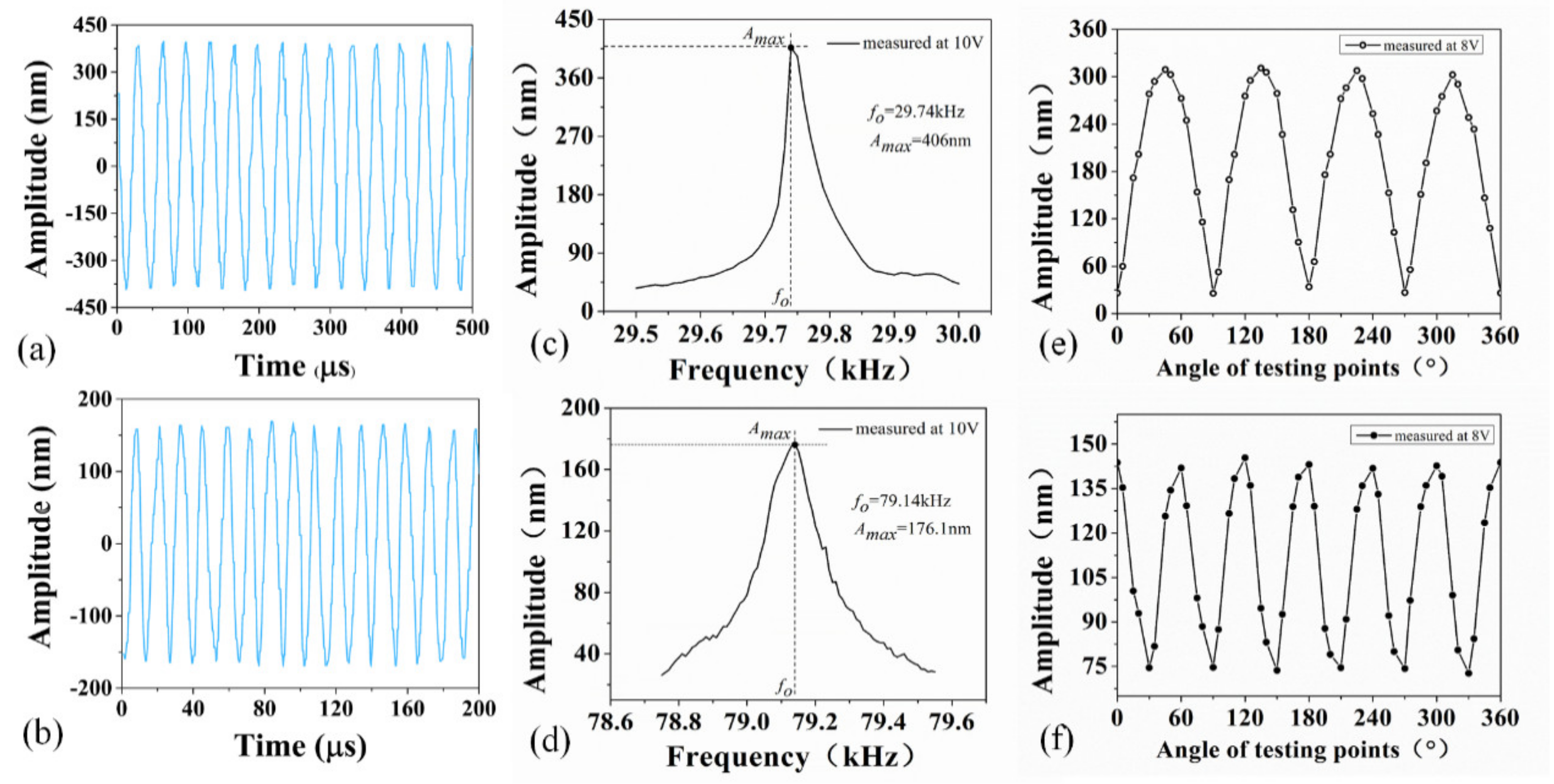Micromachines 12 00524 g007 Micromachines 12 00524 g007