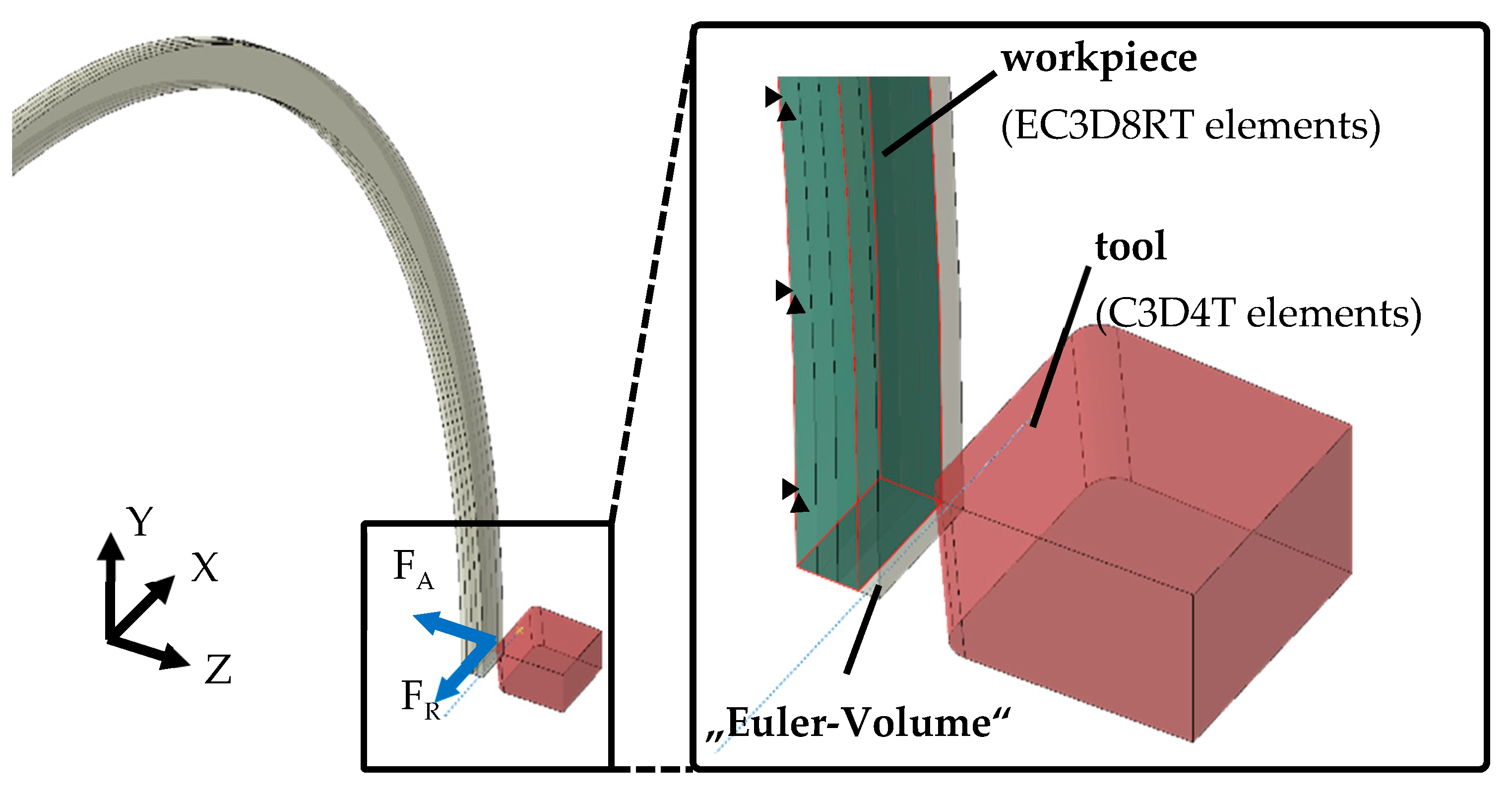 Micromachines 12 00526 g003 Micromachines 12 00526 g003