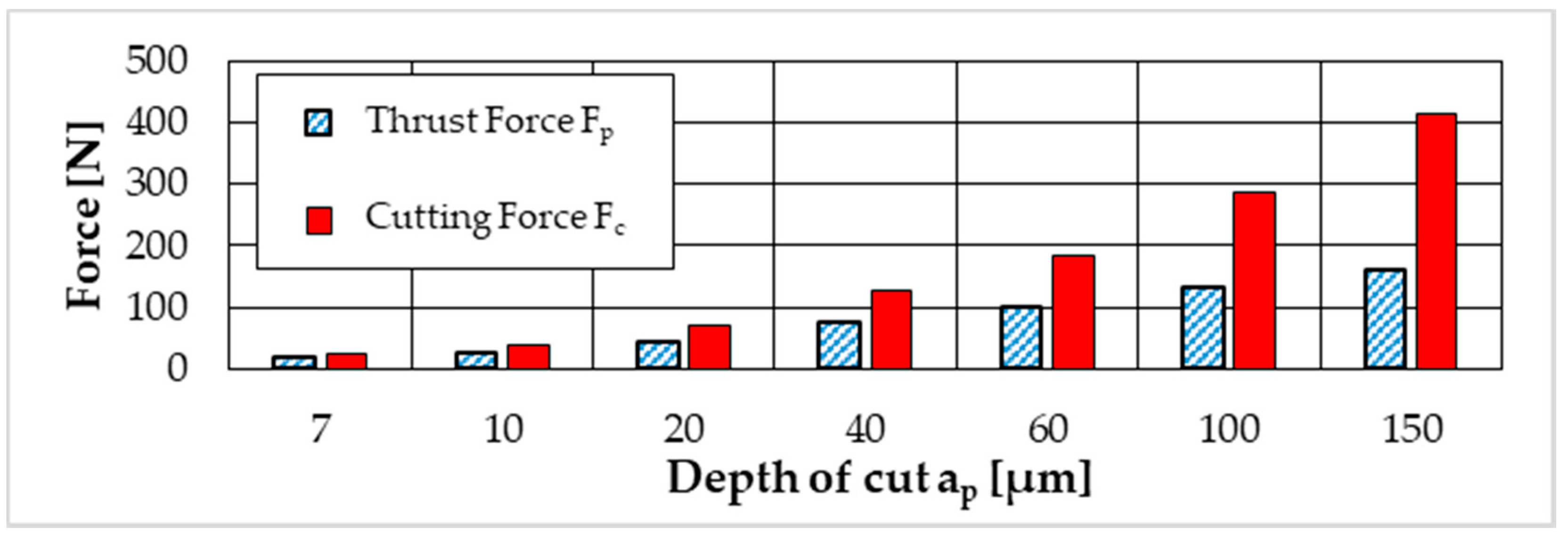 Micromachines 12 00526 g004 Micromachines 12 00526 g004