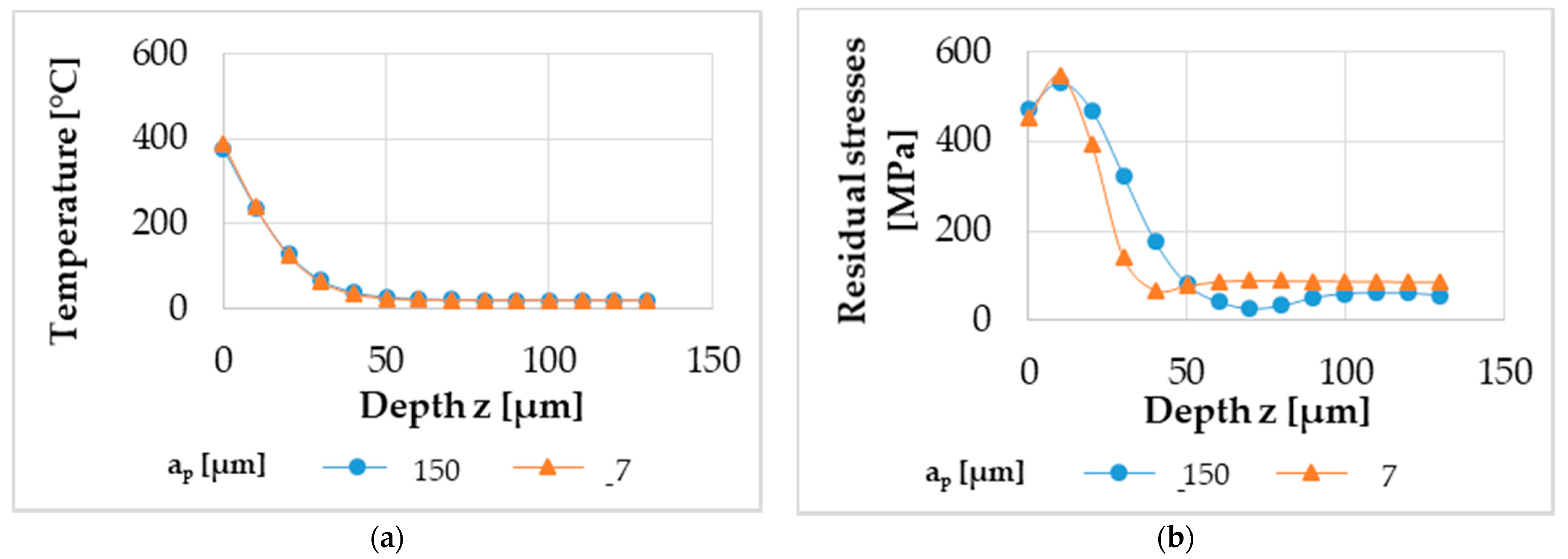 Micromachines 12 00526 g006 Micromachines 12 00526 g006