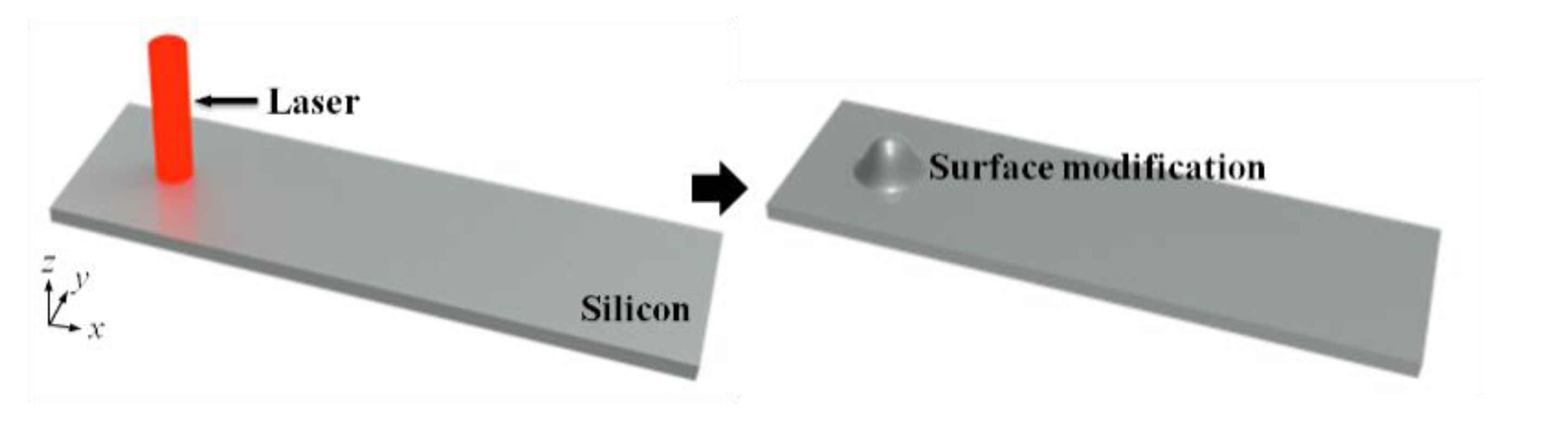 Micromachines 12 00528 g001 Micromachines 12 00528 g001