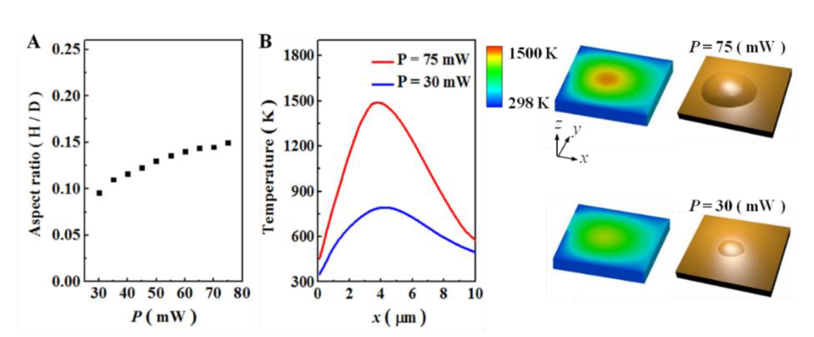 Micromachines 12 00528 g004 Micromachines 12 00528 g004