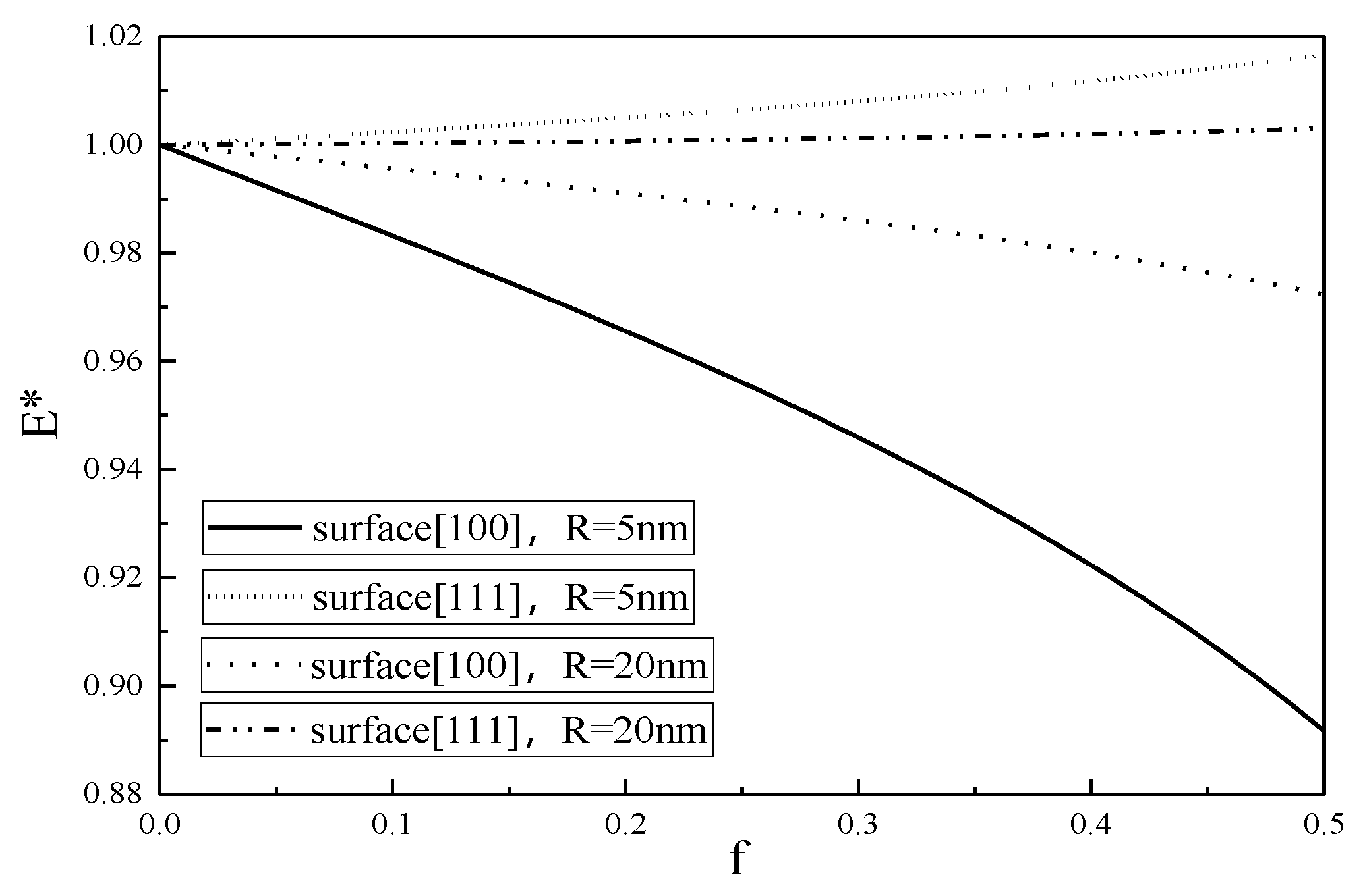 Micromachines 12 00529 g004