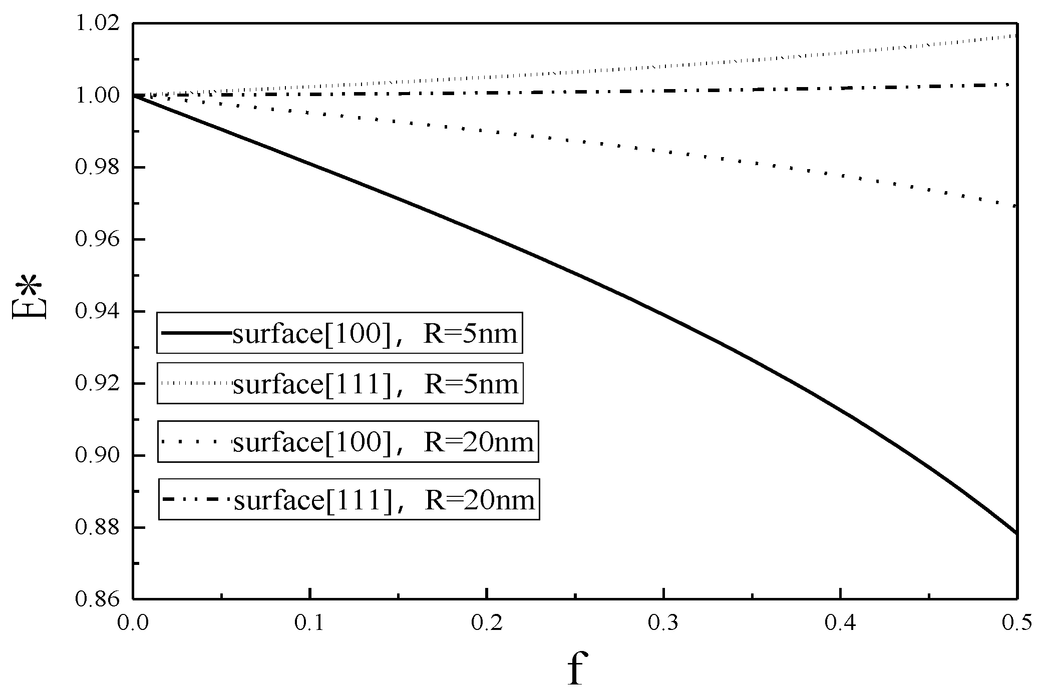 Micromachines 12 00529 g005