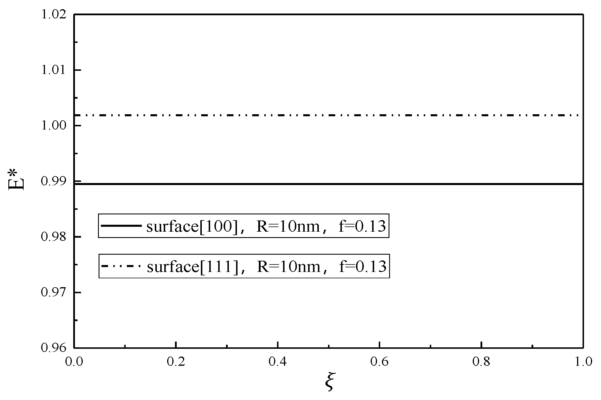 Micromachines 12 00529 g006