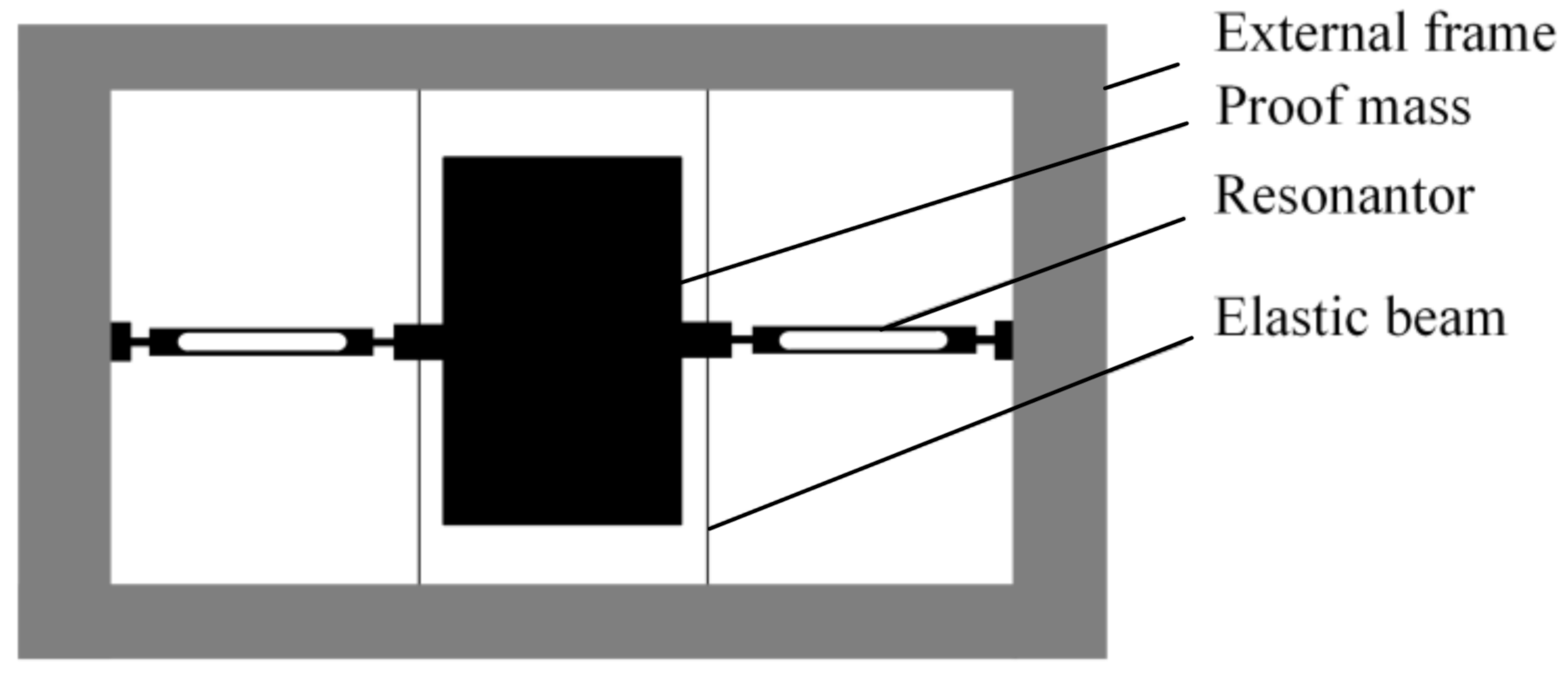 Micromachines 12 00530 g001 Micromachines 12 00530 g001
