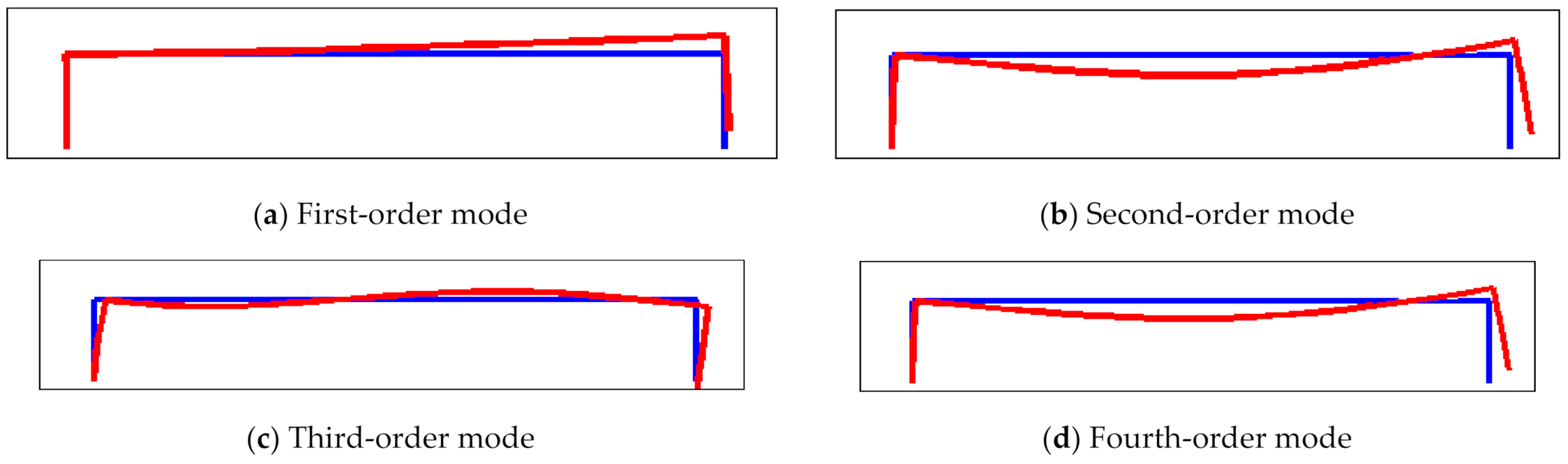 Micromachines 12 00530 g009 Micromachines 12 00530 g009