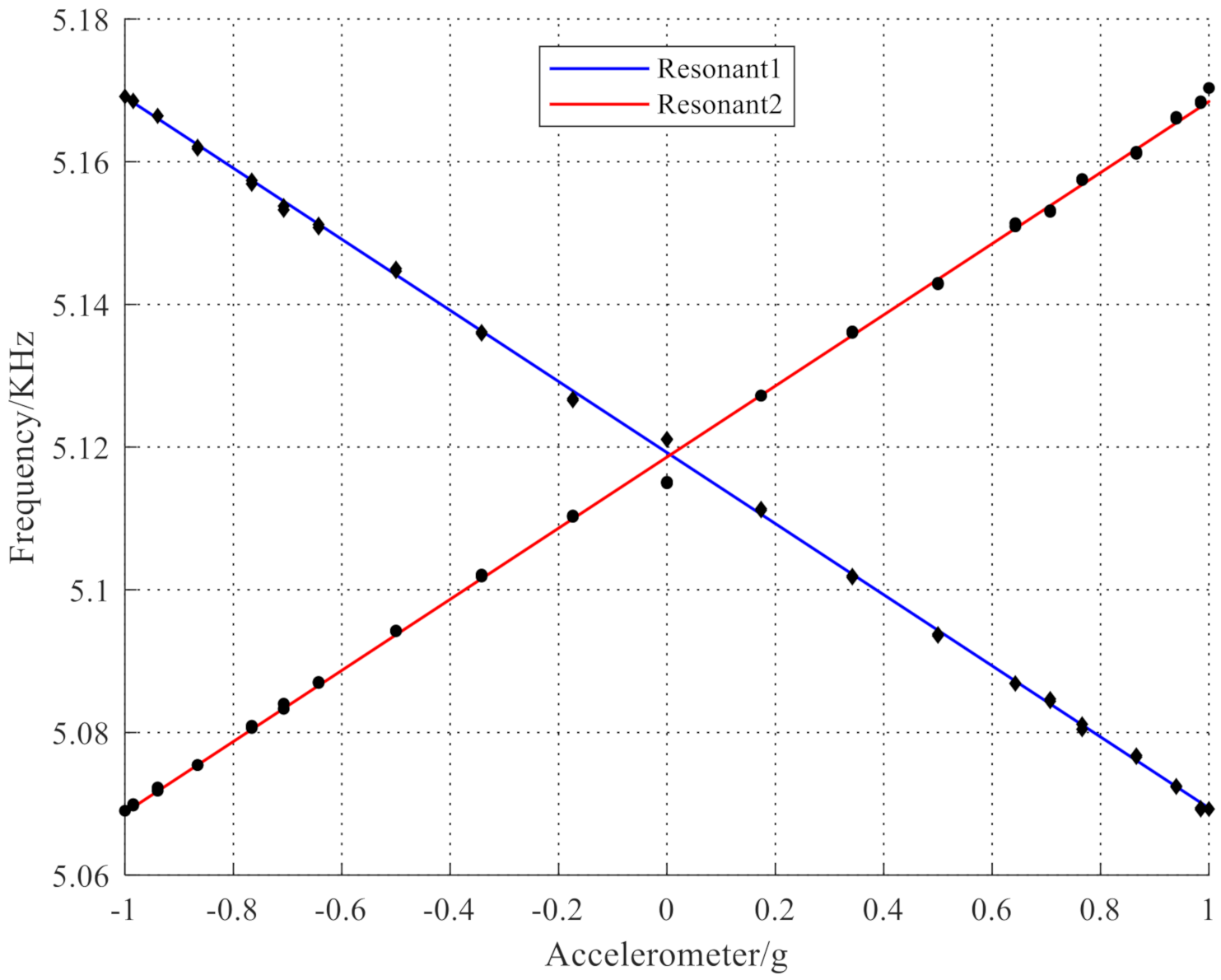 Micromachines 12 00530 g018 Micromachines 12 00530 g018