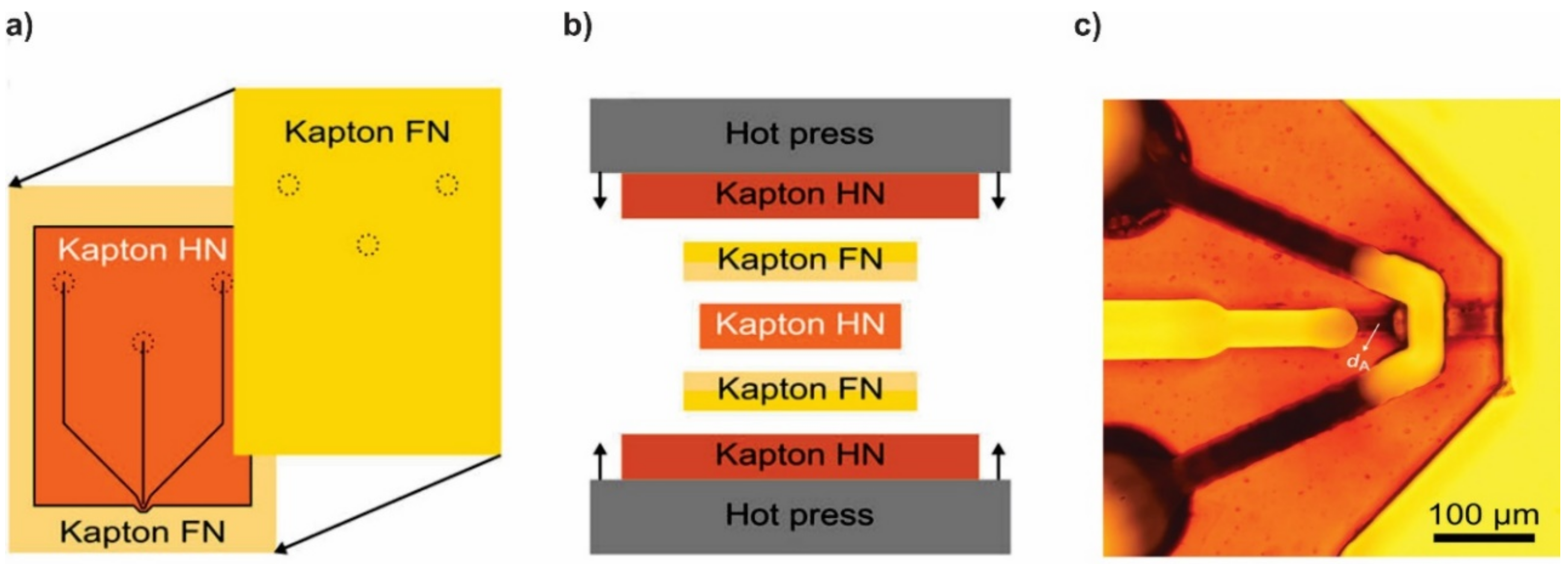 Micromachines 12 00531 g007 Micromachines 12 00531 g007