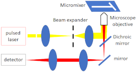 Micromachines 12 00531 i006 Micromachines 12 00531 i006