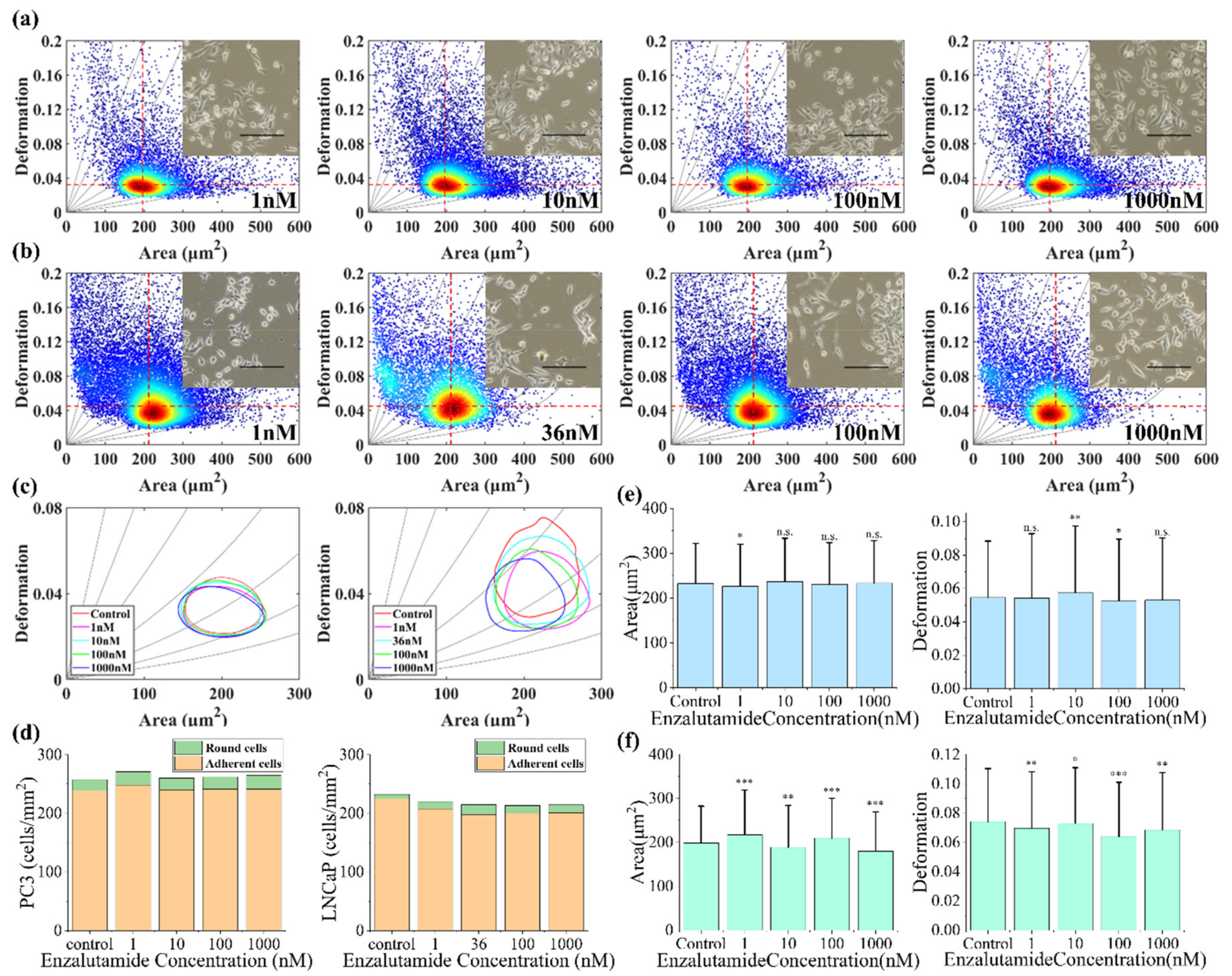 Micromachines 12 00532 g006