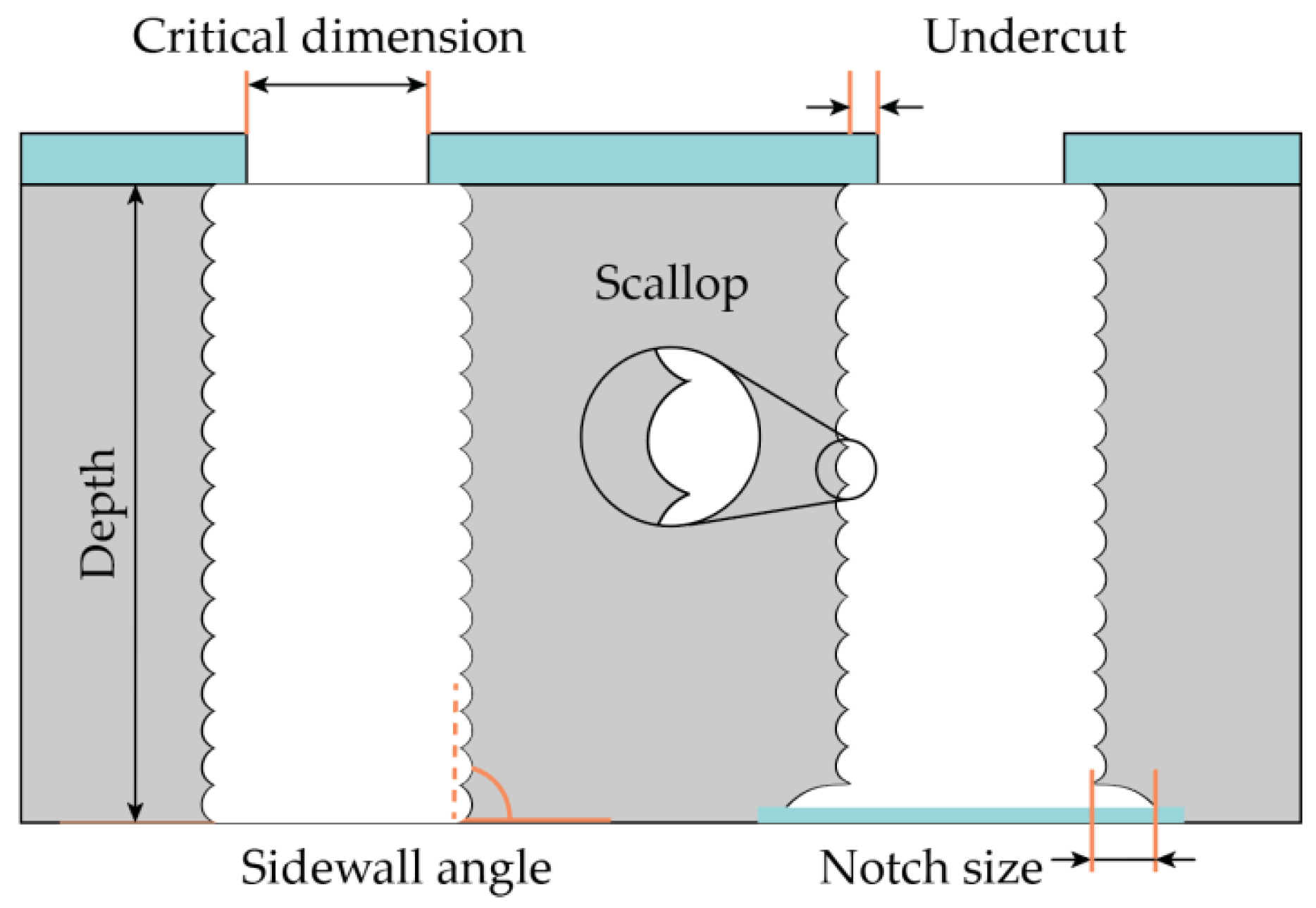 Micromachines 12 00534 g001 Micromachines 12 00534 g001