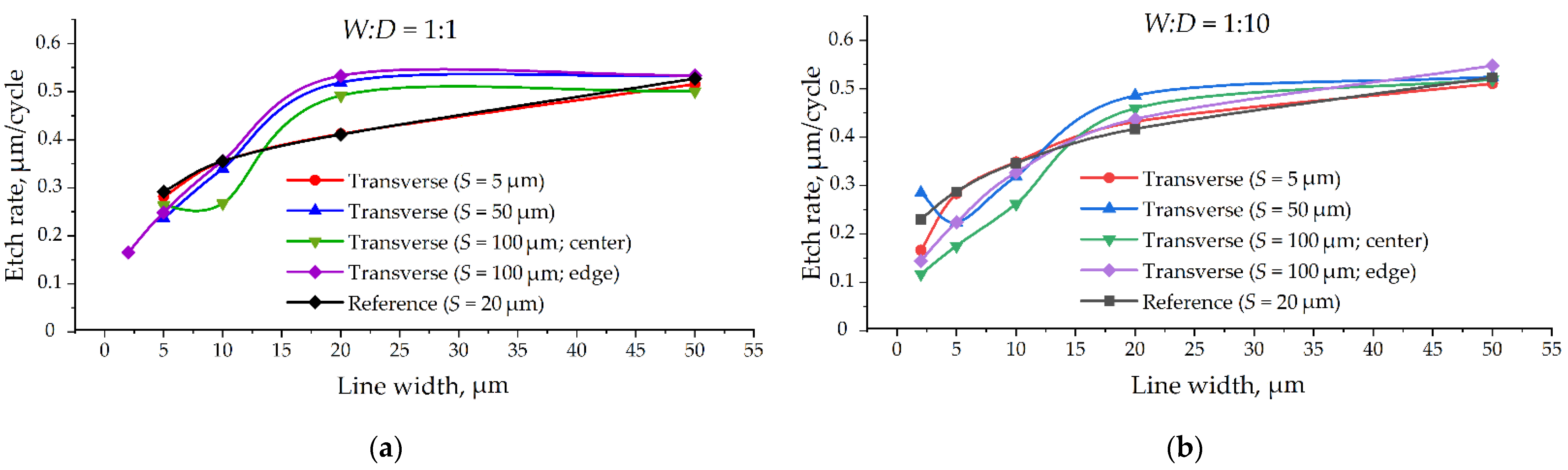 Micromachines 12 00534 g009 Micromachines 12 00534 g009