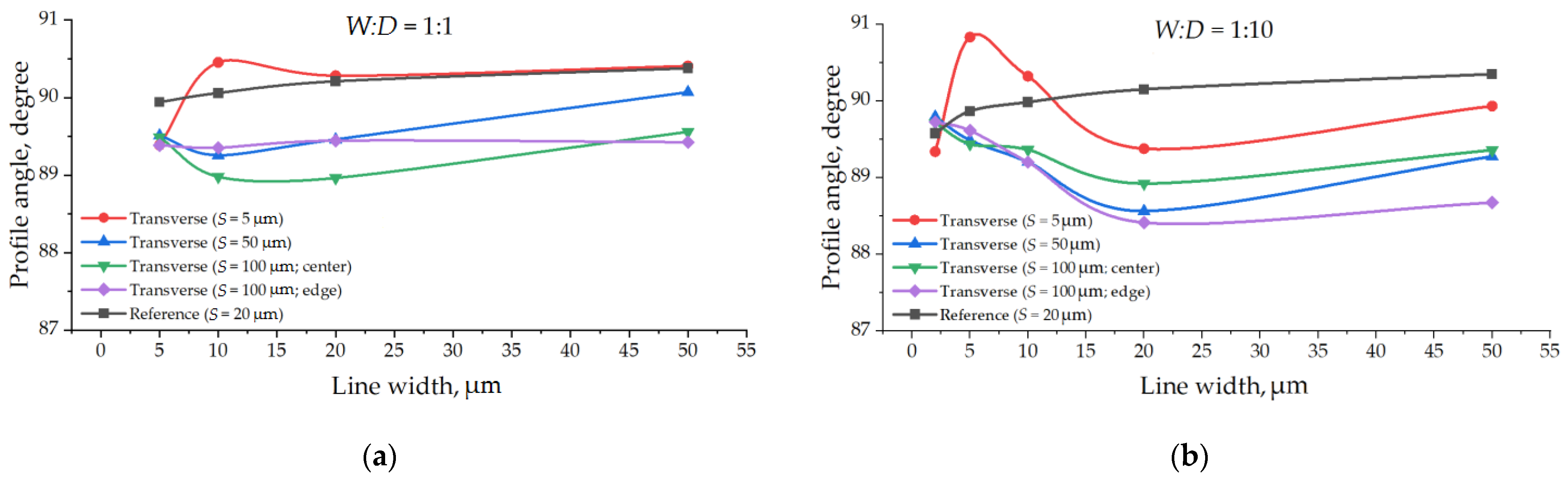 Micromachines 12 00534 g010 Micromachines 12 00534 g010