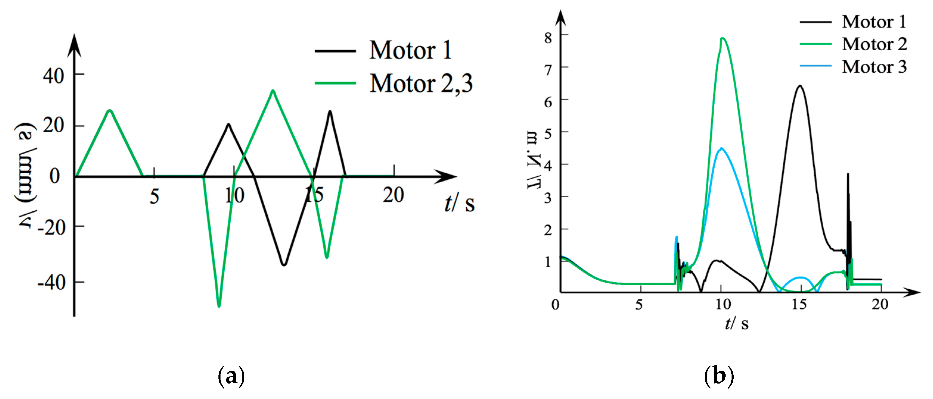 Micromachines 12 00536 g009