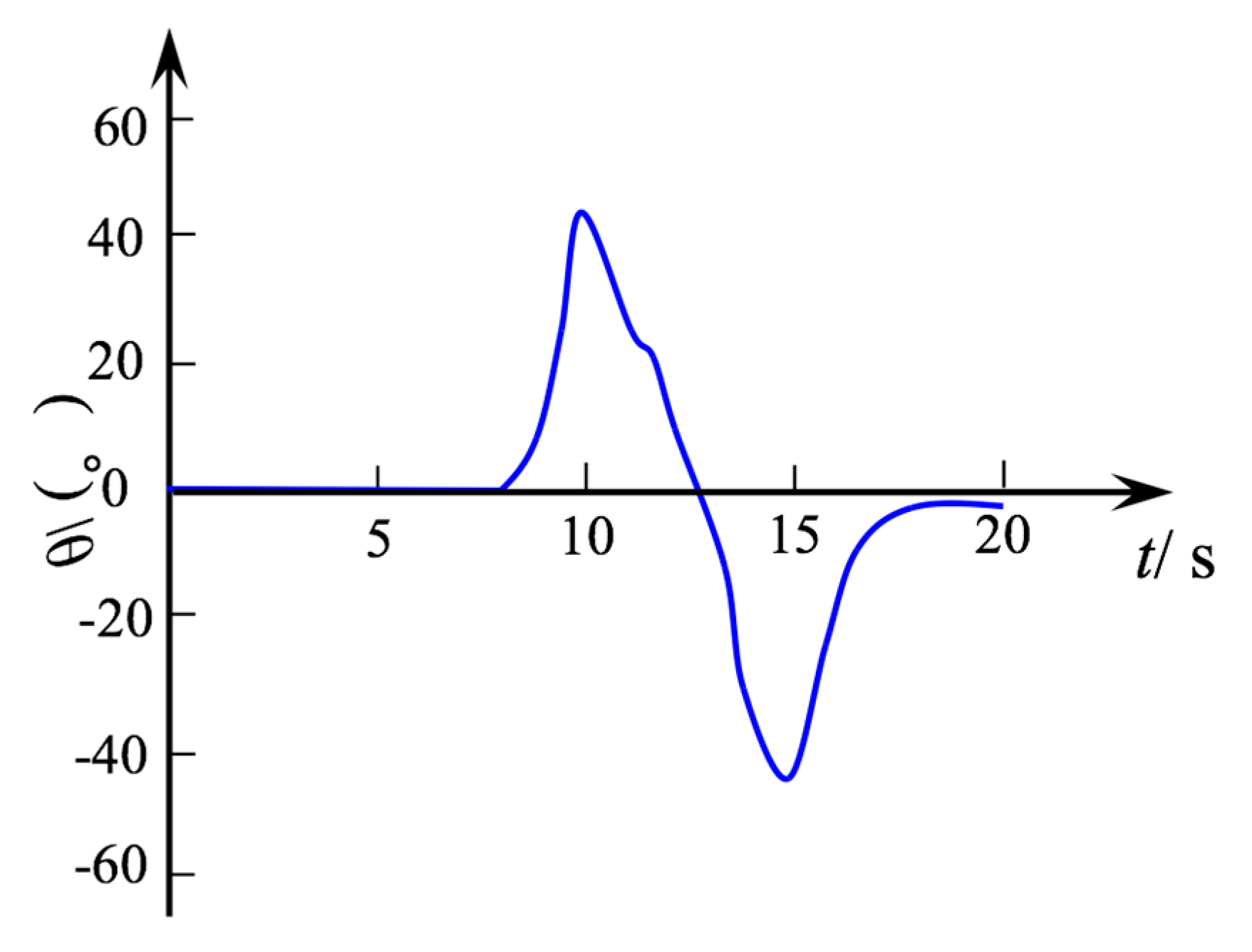 Micromachines 12 00536 g010