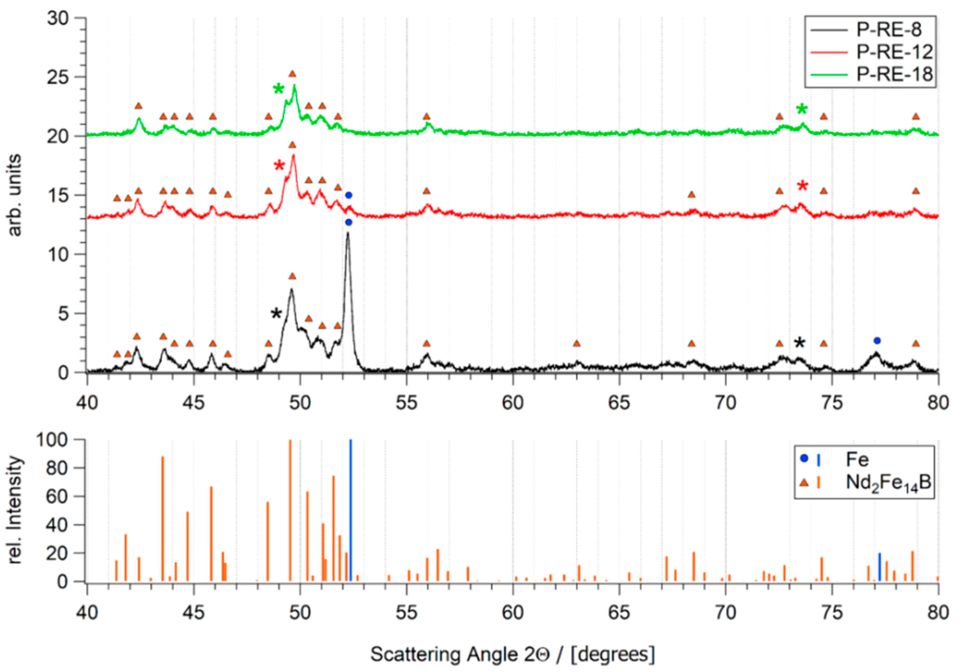 Micromachines 12 00538 g003