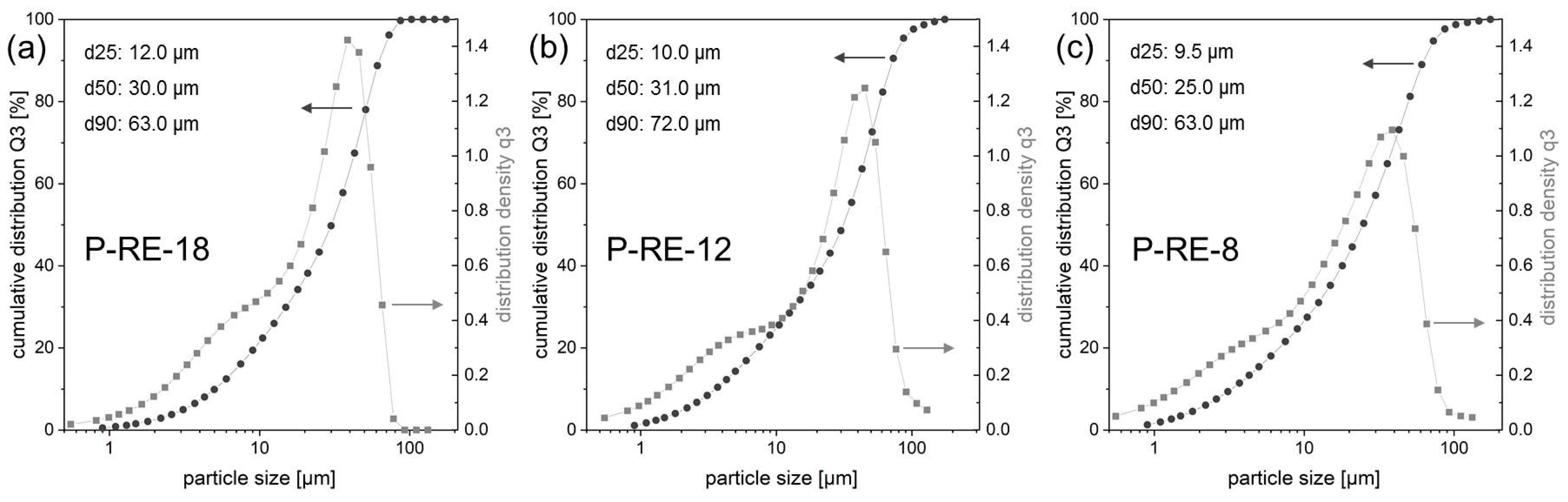 Micromachines 12 00538 g005
