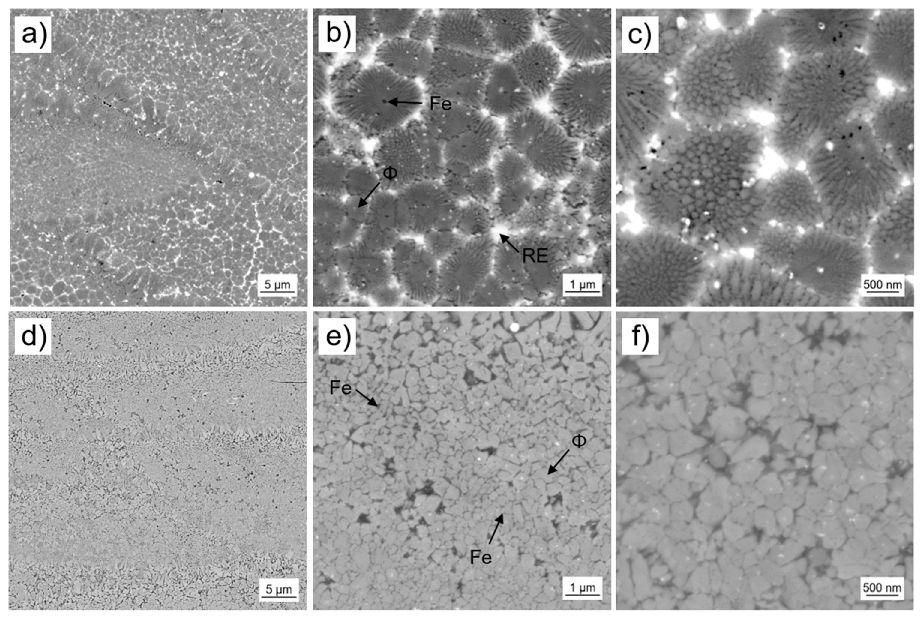 Micromachines 12 00538 g010