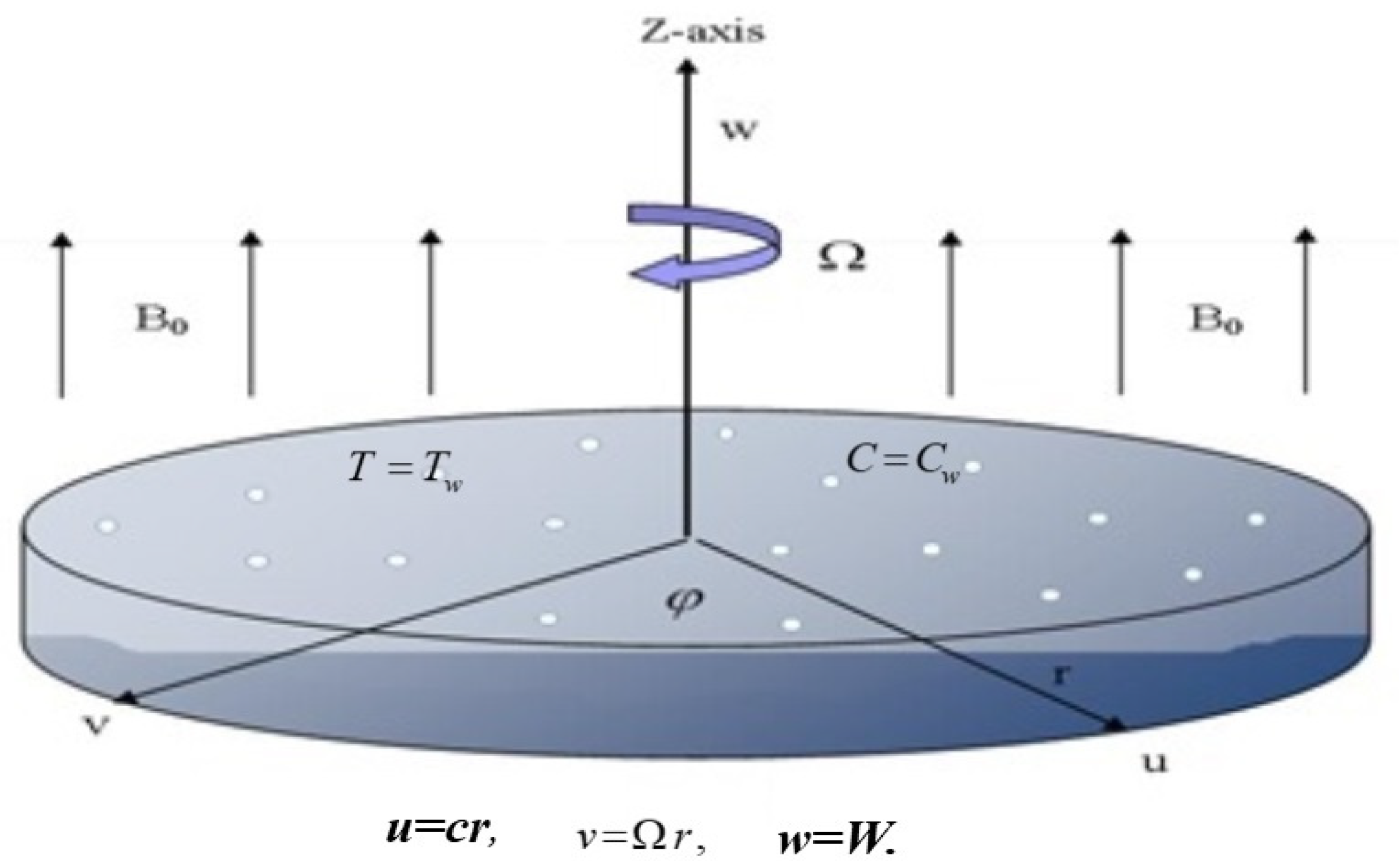 Micromachines 12 00540 g001
