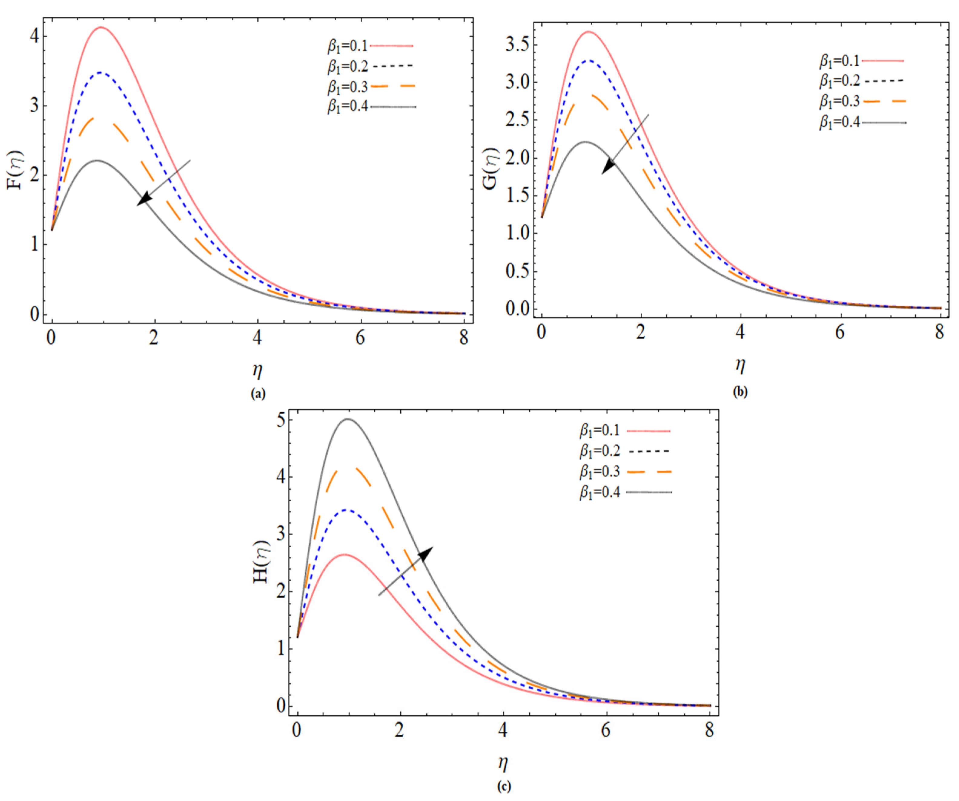Micromachines 12 00540 g002