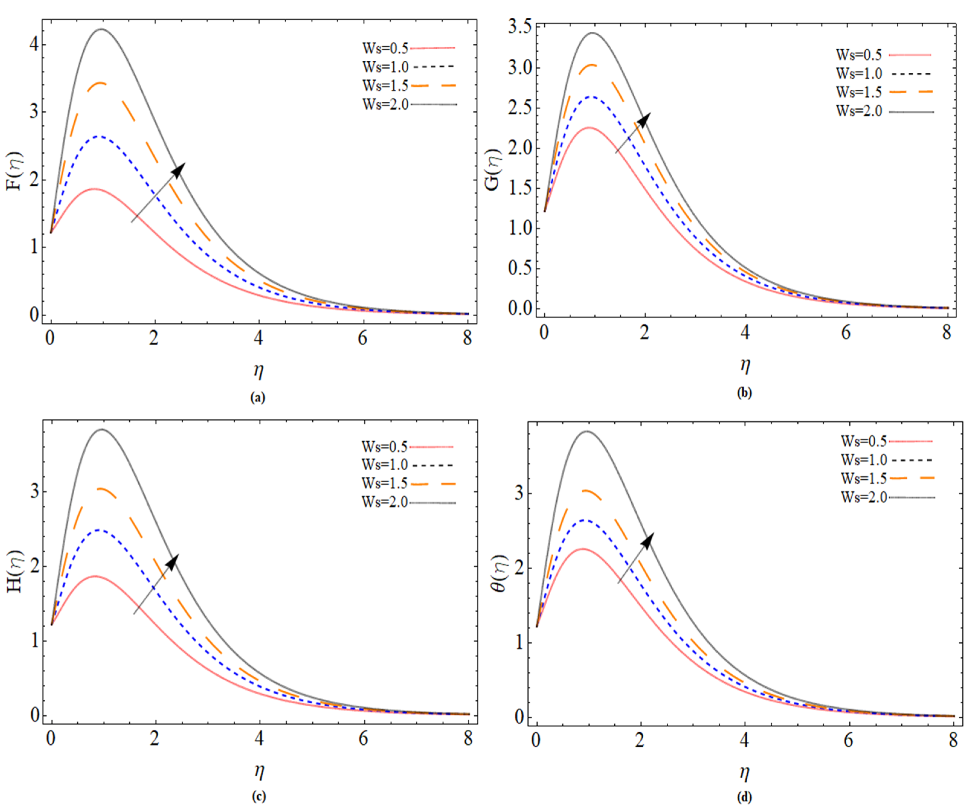 Micromachines 12 00540 g004