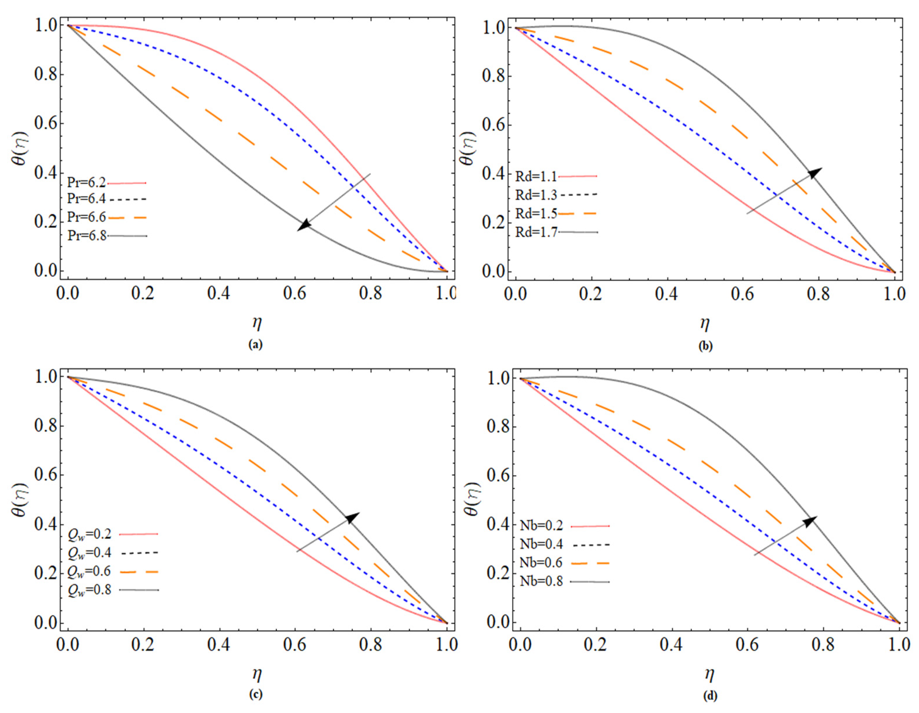 Micromachines 12 00540 g007