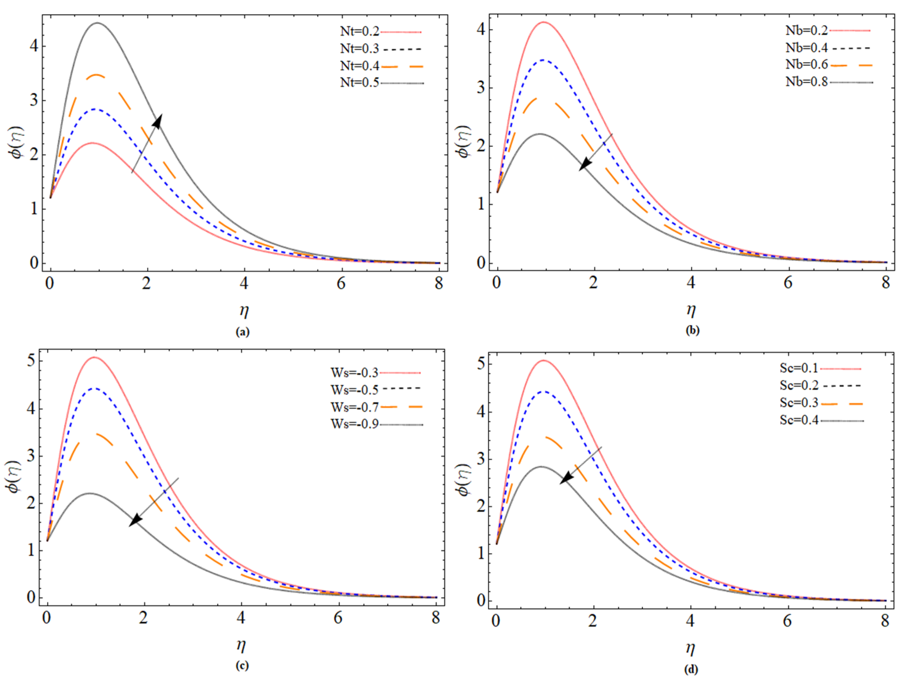 Micromachines 12 00540 g008