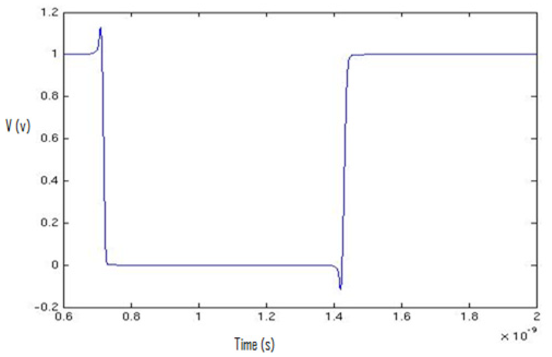 Micromachines 12 00541 g002