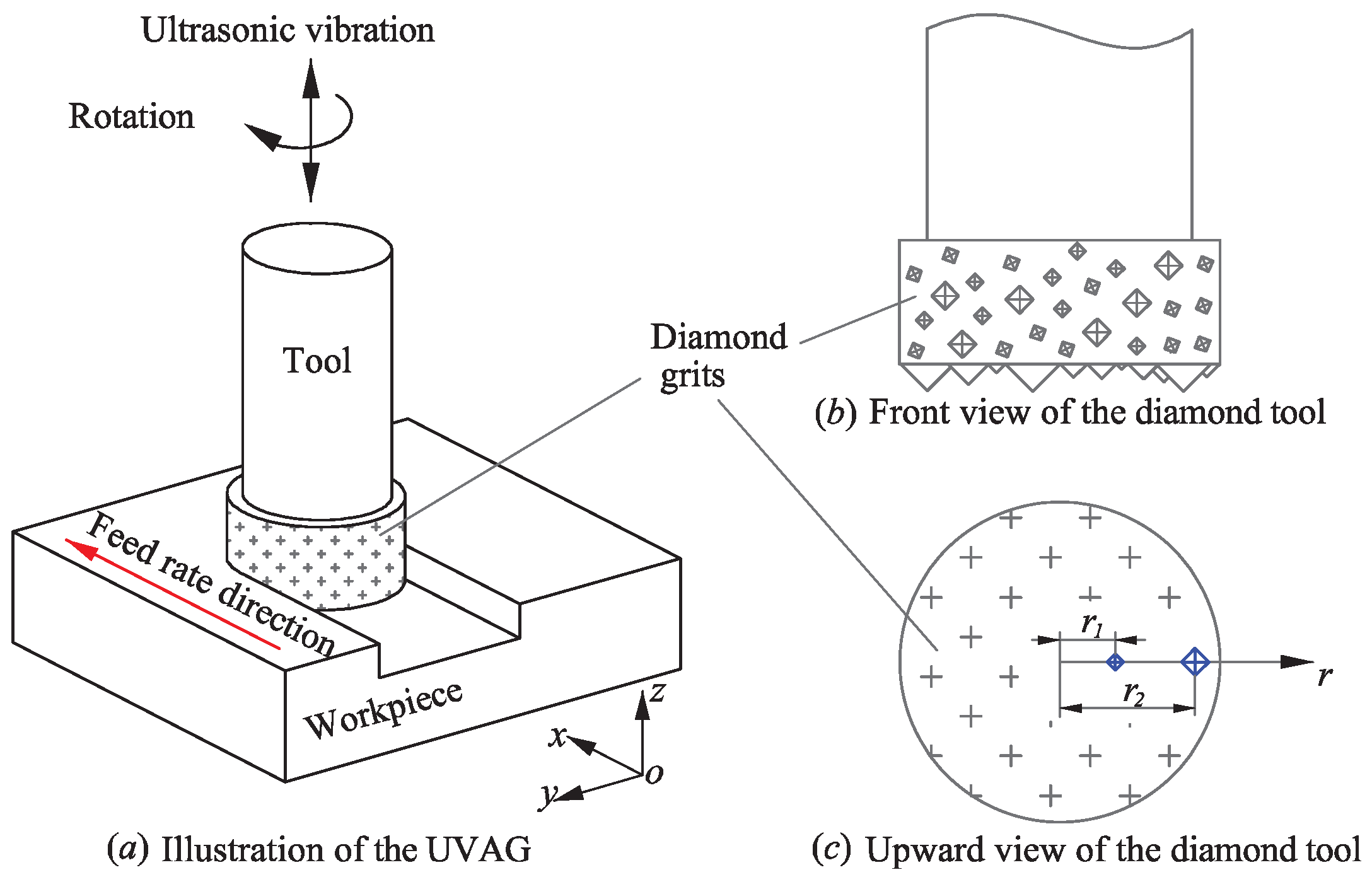 Micromachines 12 00543 g003 Micromachines 12 00543 g003