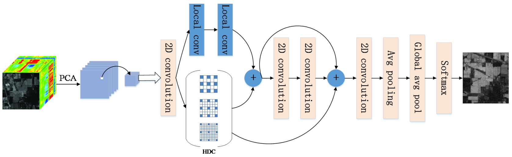 Micromachines 12 00545 g003