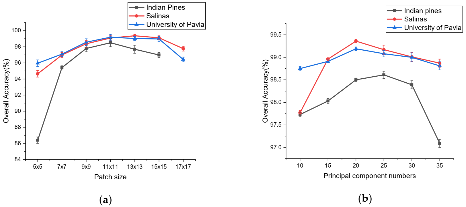 Micromachines 12 00545 g007