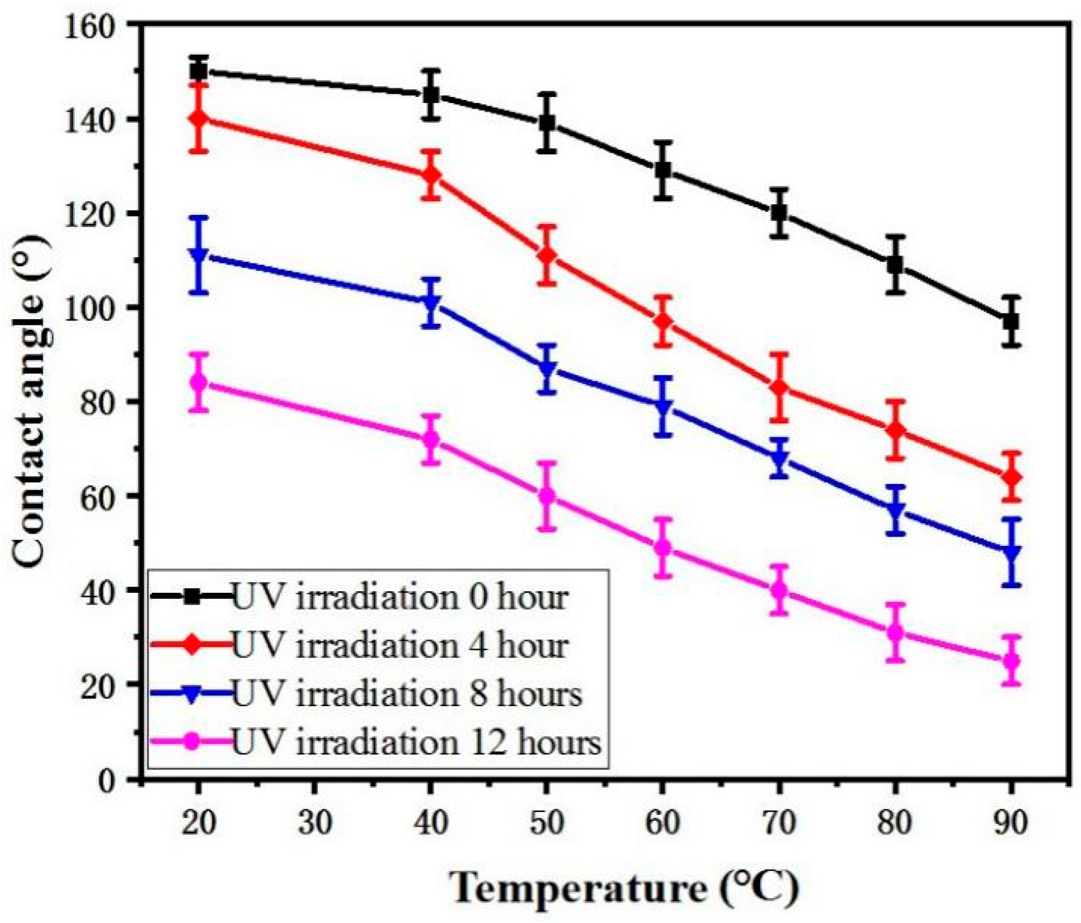 Micromachines 12 00547 g006 Micromachines 12 00547 g006
