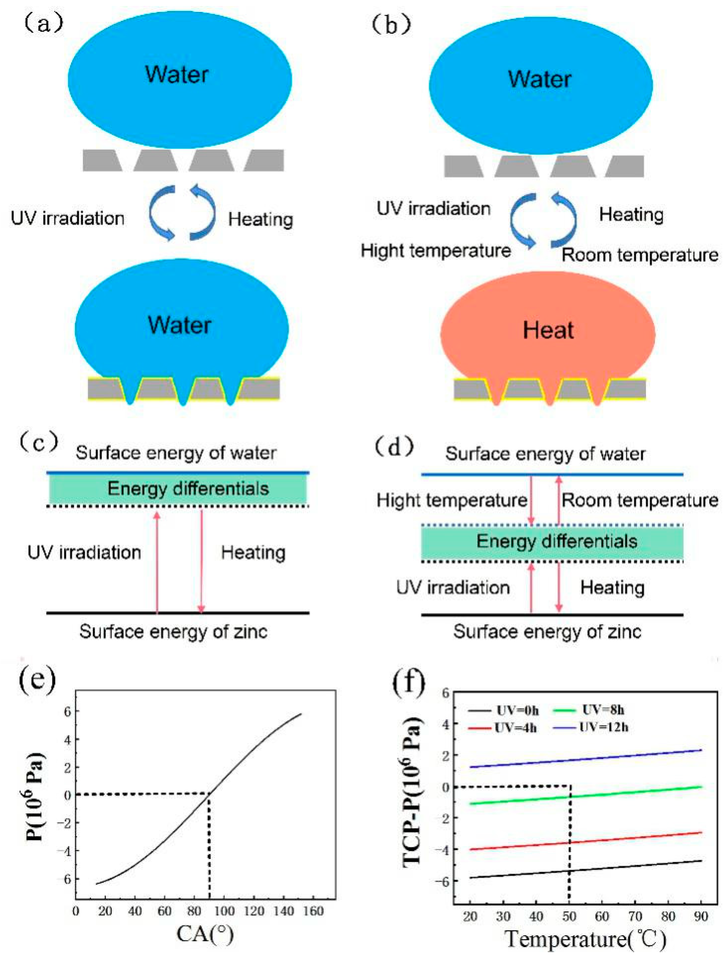 Micromachines 12 00547 g008 Micromachines 12 00547 g008