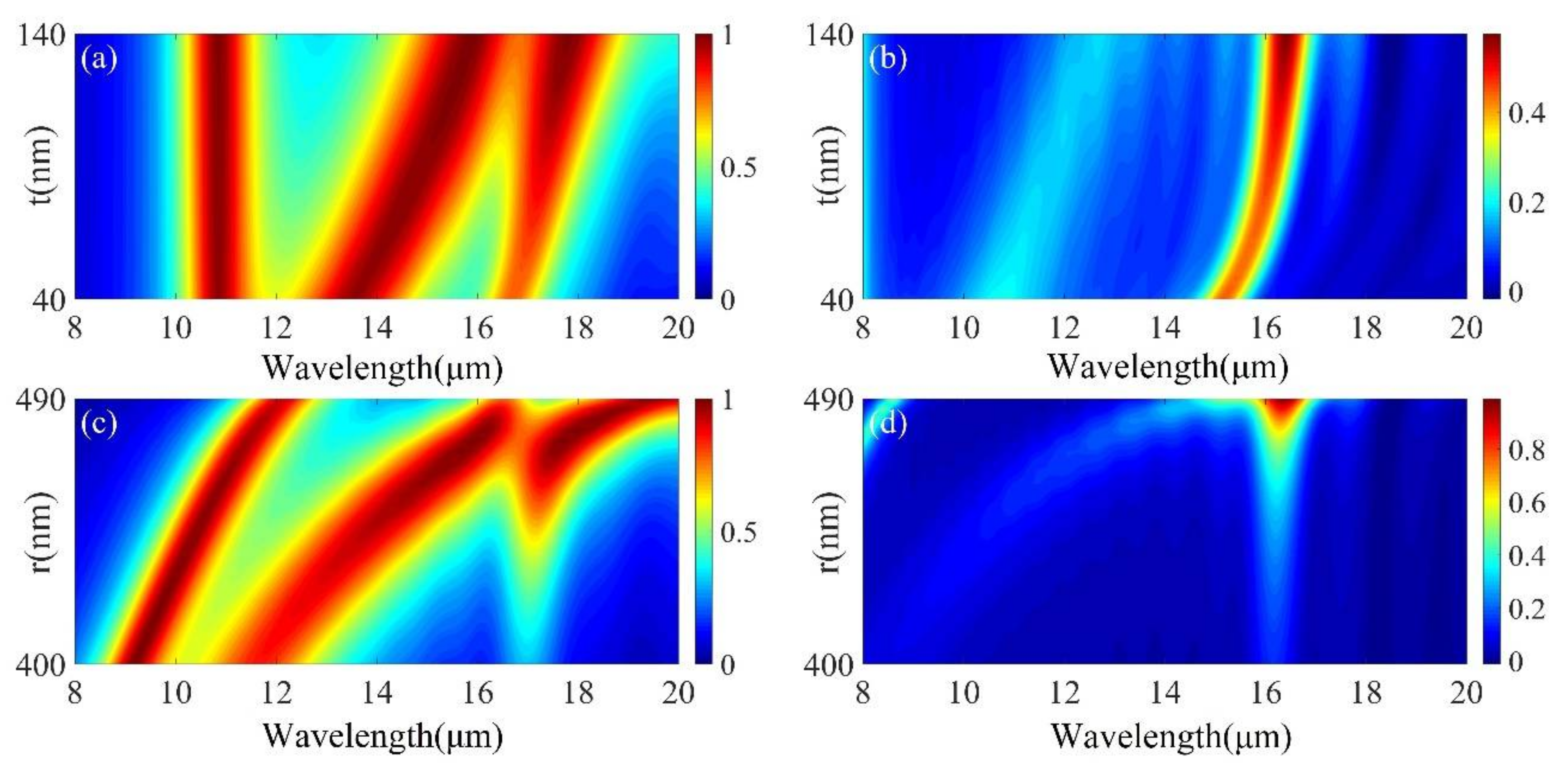 Micromachines 12 00548 g005