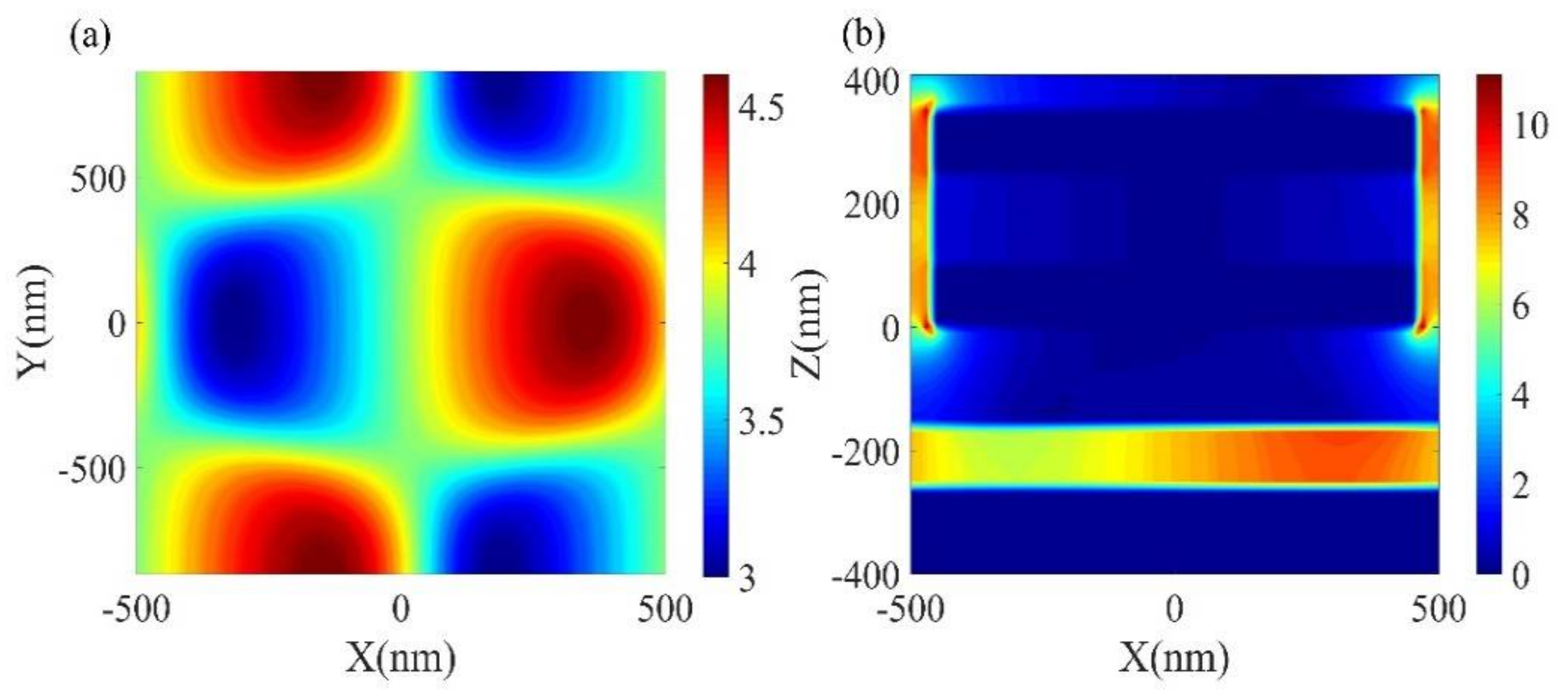 Micromachines 12 00548 g008