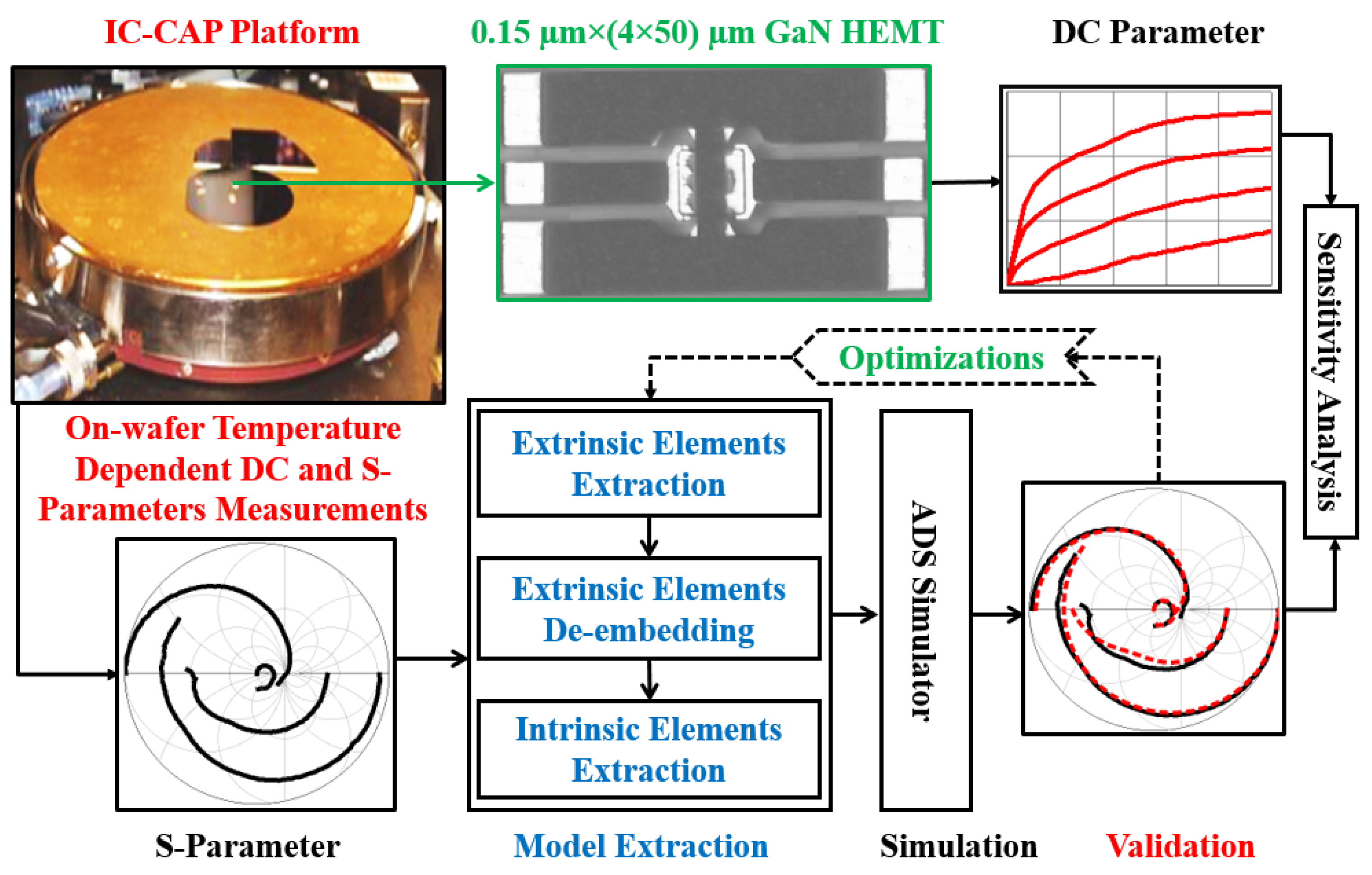 Micromachines 12 00549 g002