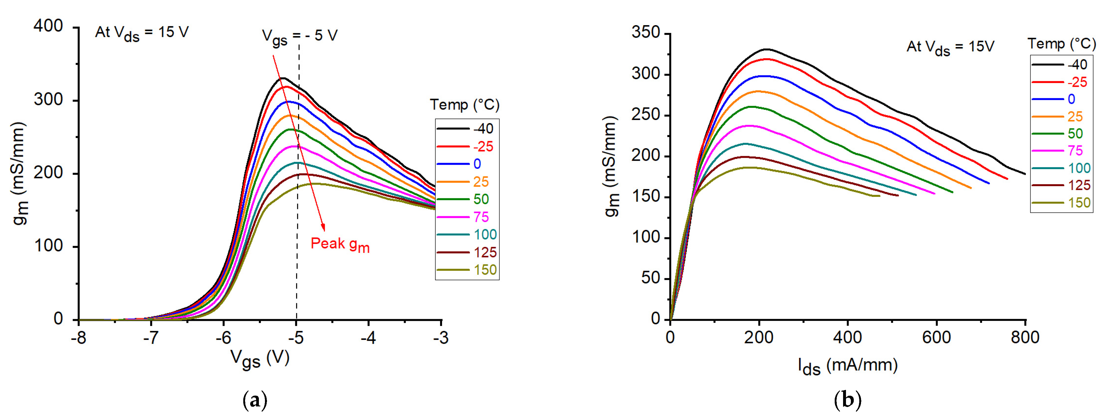 Micromachines 12 00549 g005