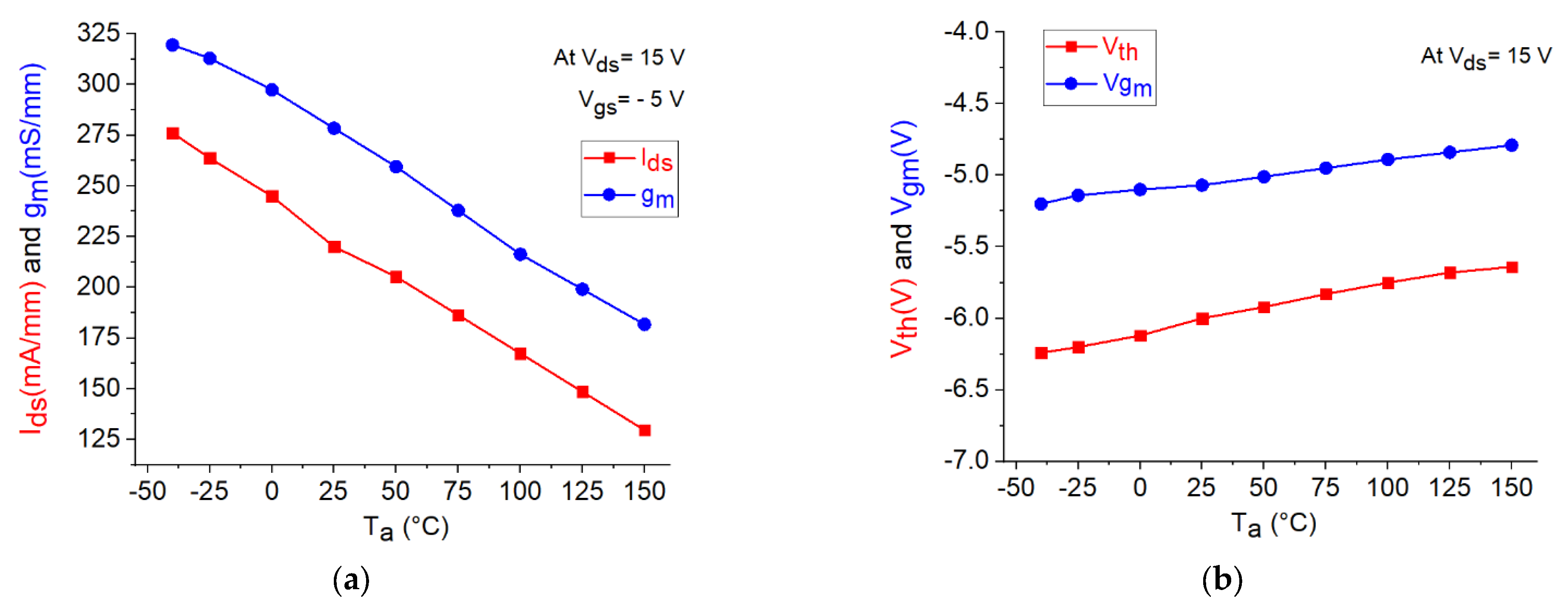 Micromachines 12 00549 g006