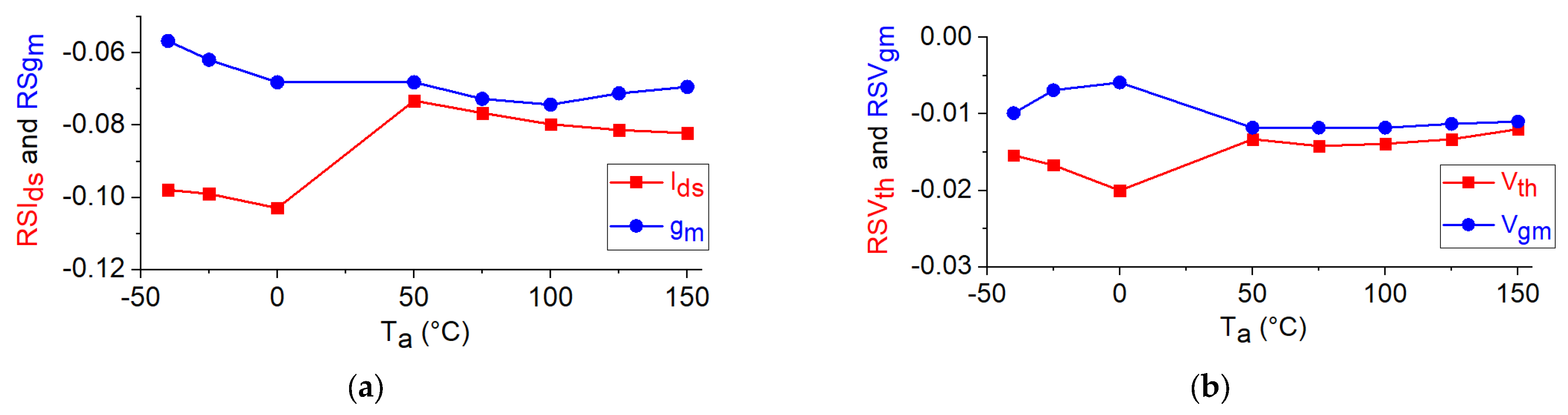 Micromachines 12 00549 g007