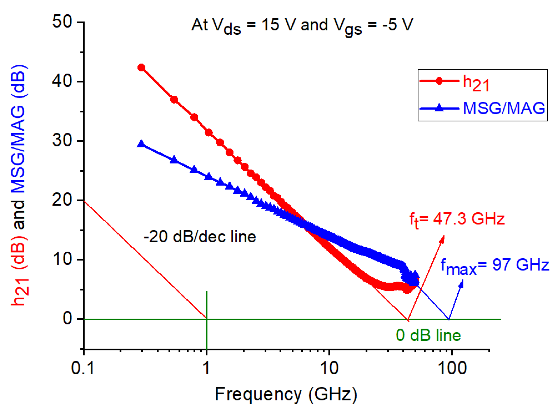 Micromachines 12 00549 g010