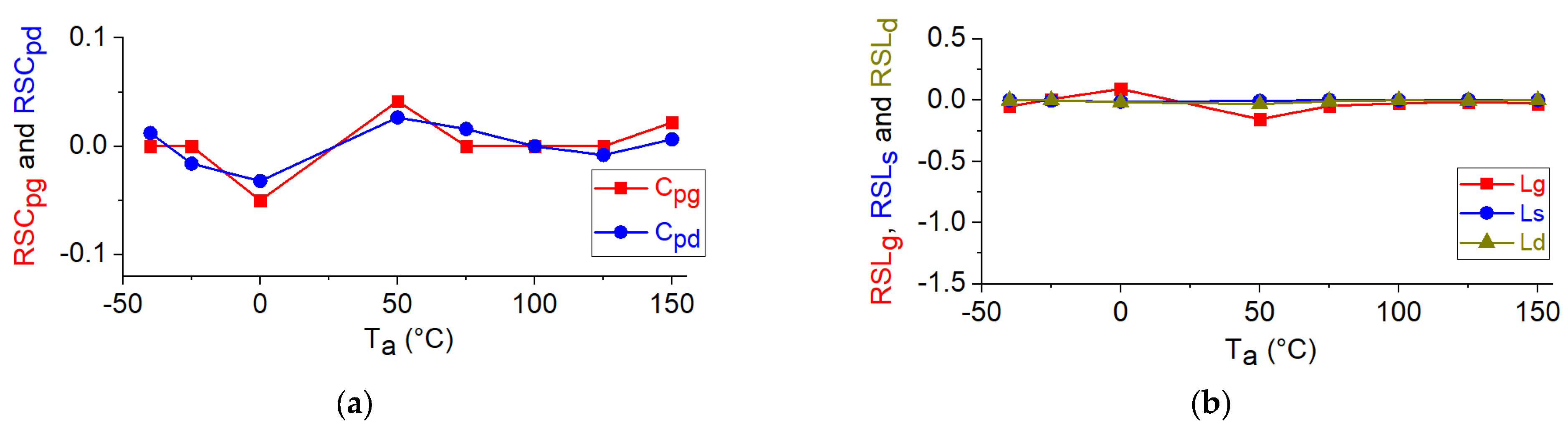 Micromachines 12 00549 g011a