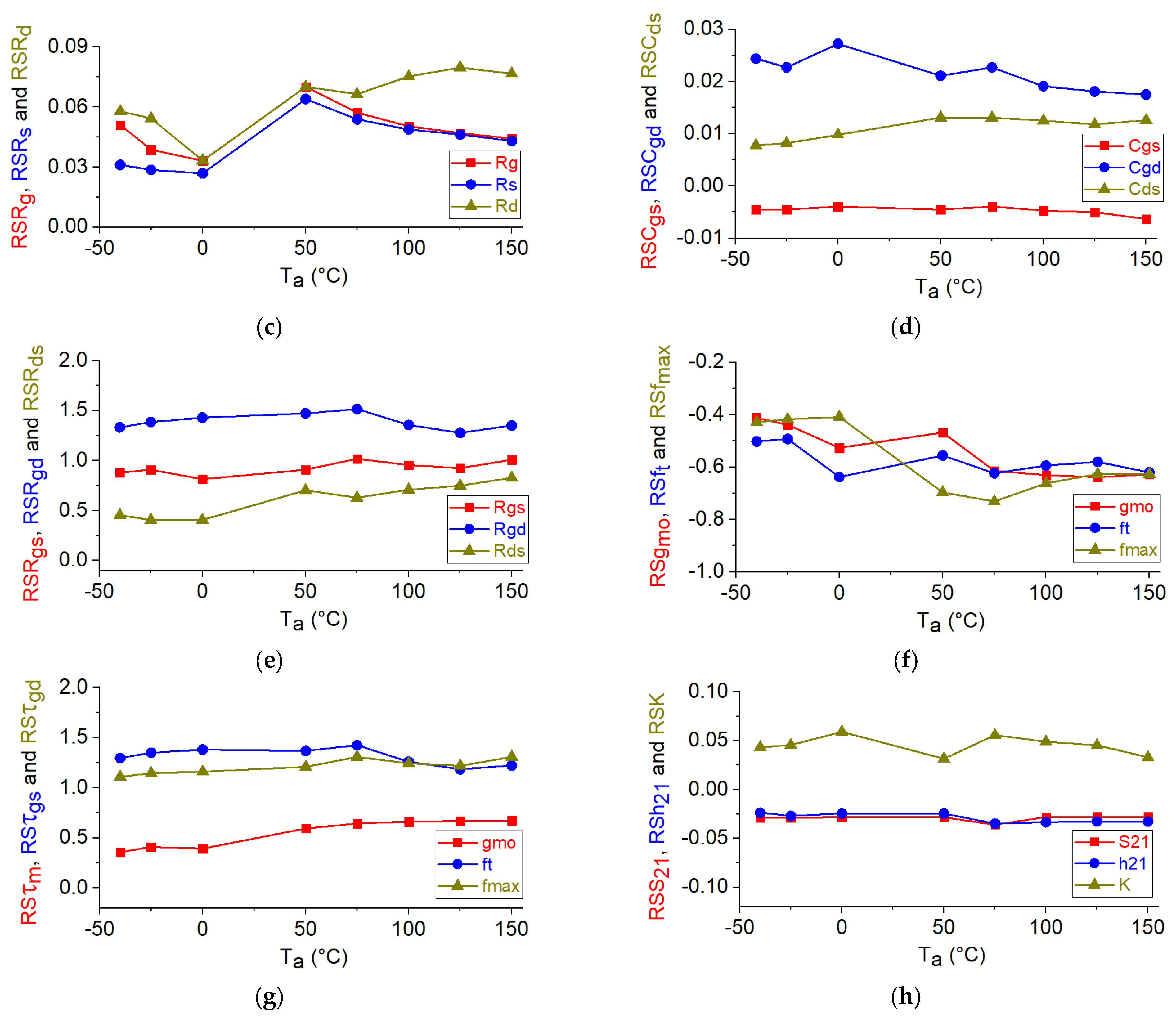 Micromachines 12 00549 g011b