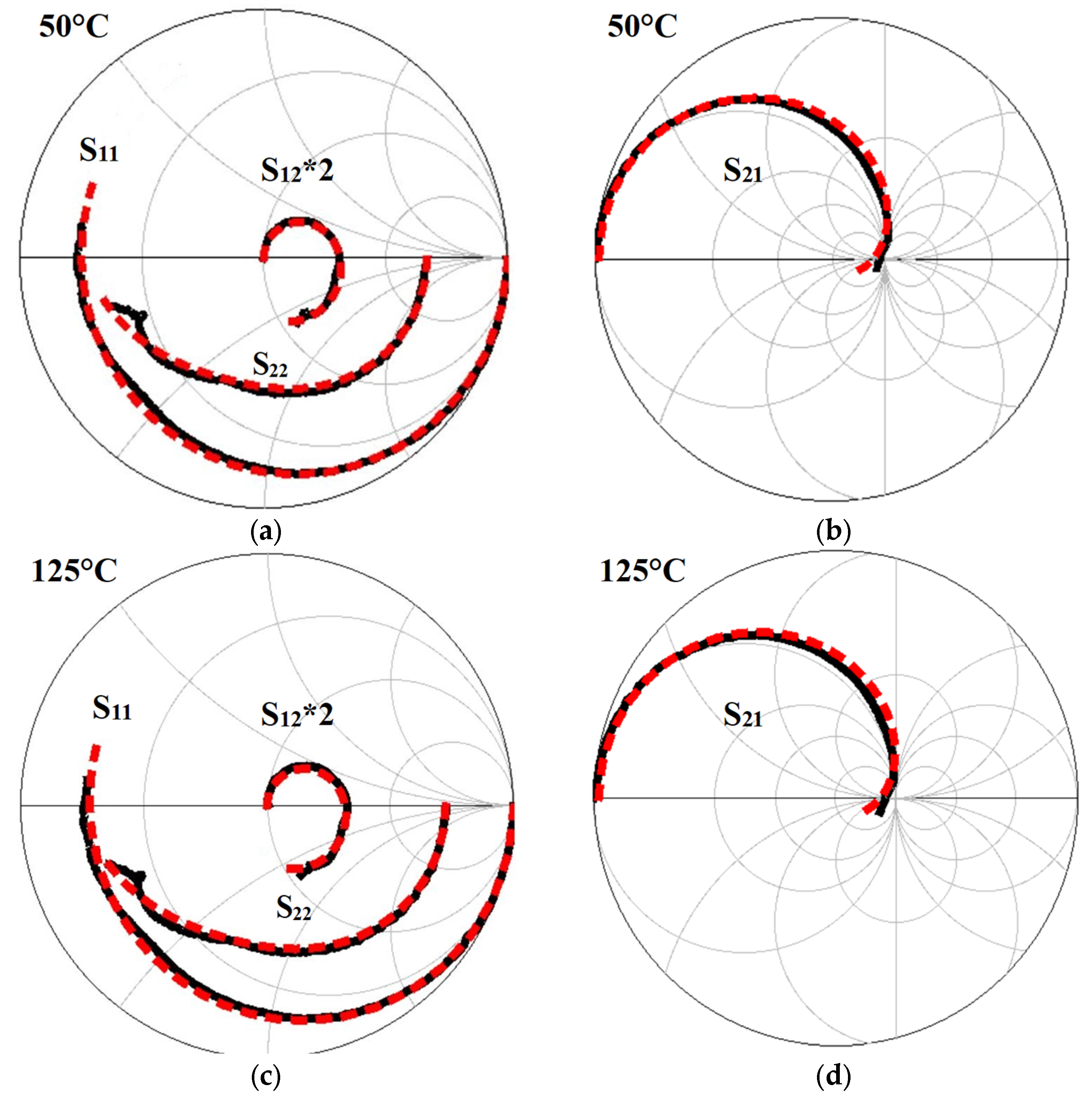 Micromachines 12 00549 g012